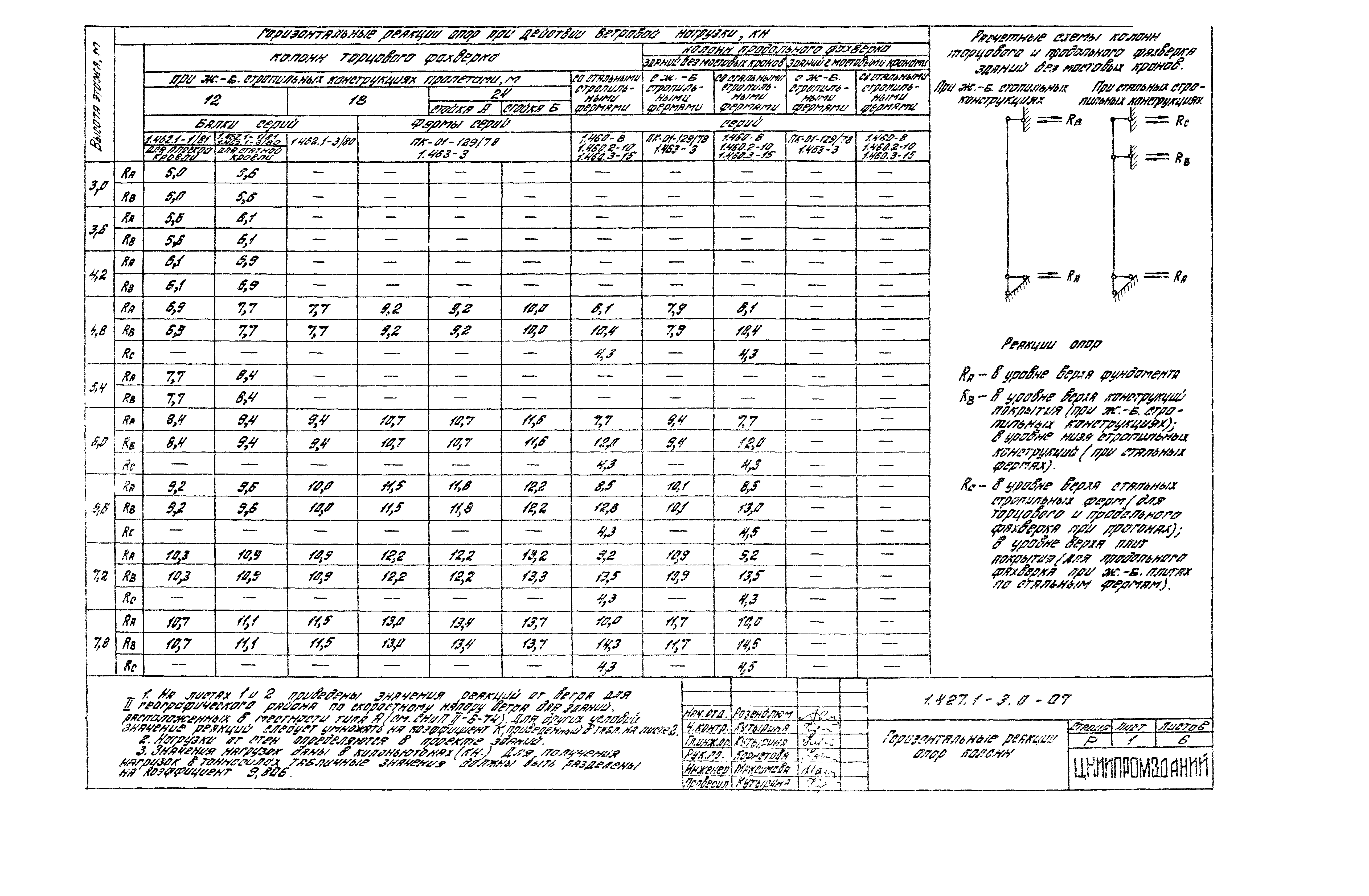 Серия 1.427.1-3