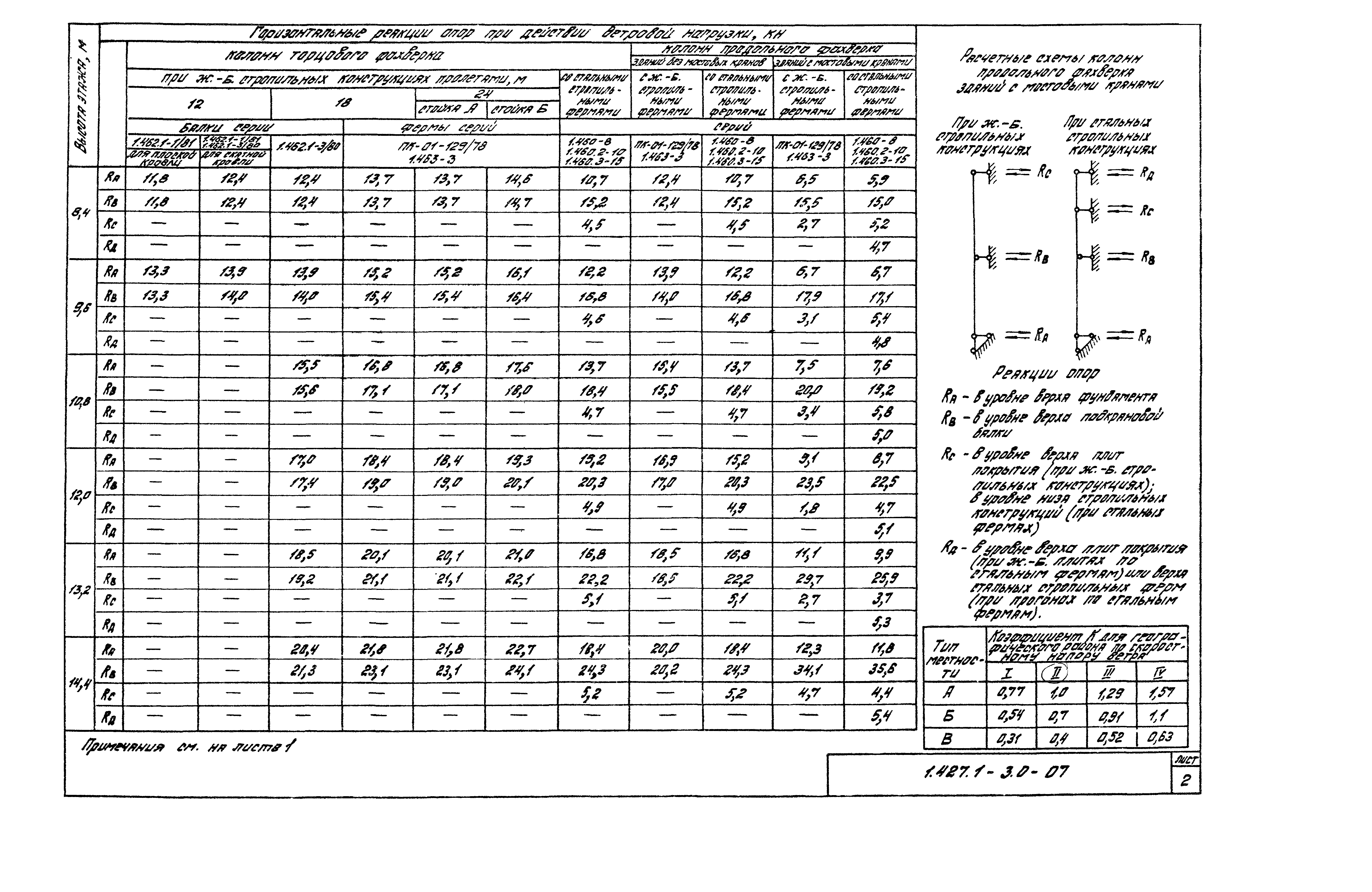 Серия 1.427.1-3