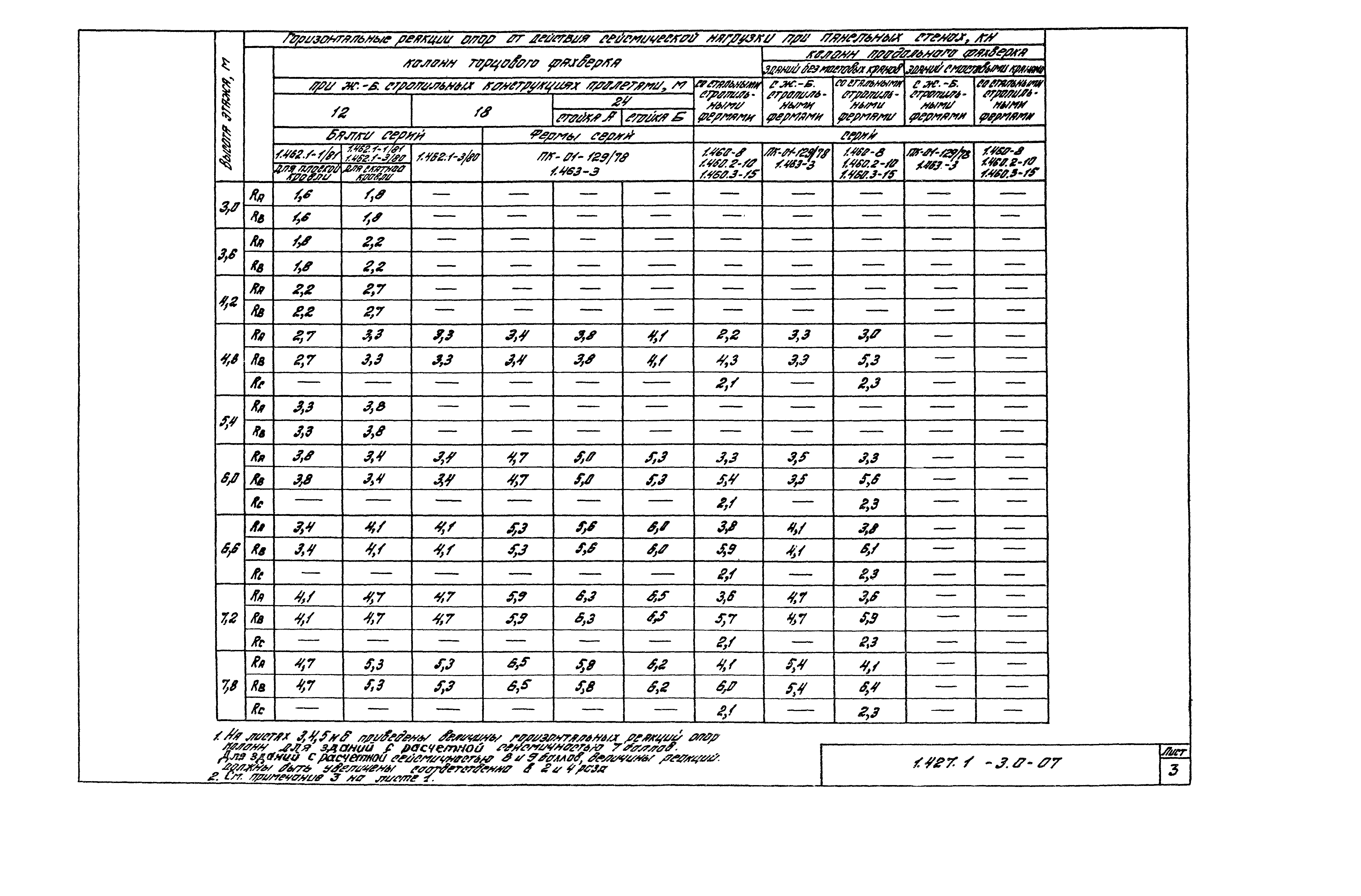 Серия 1.427.1-3