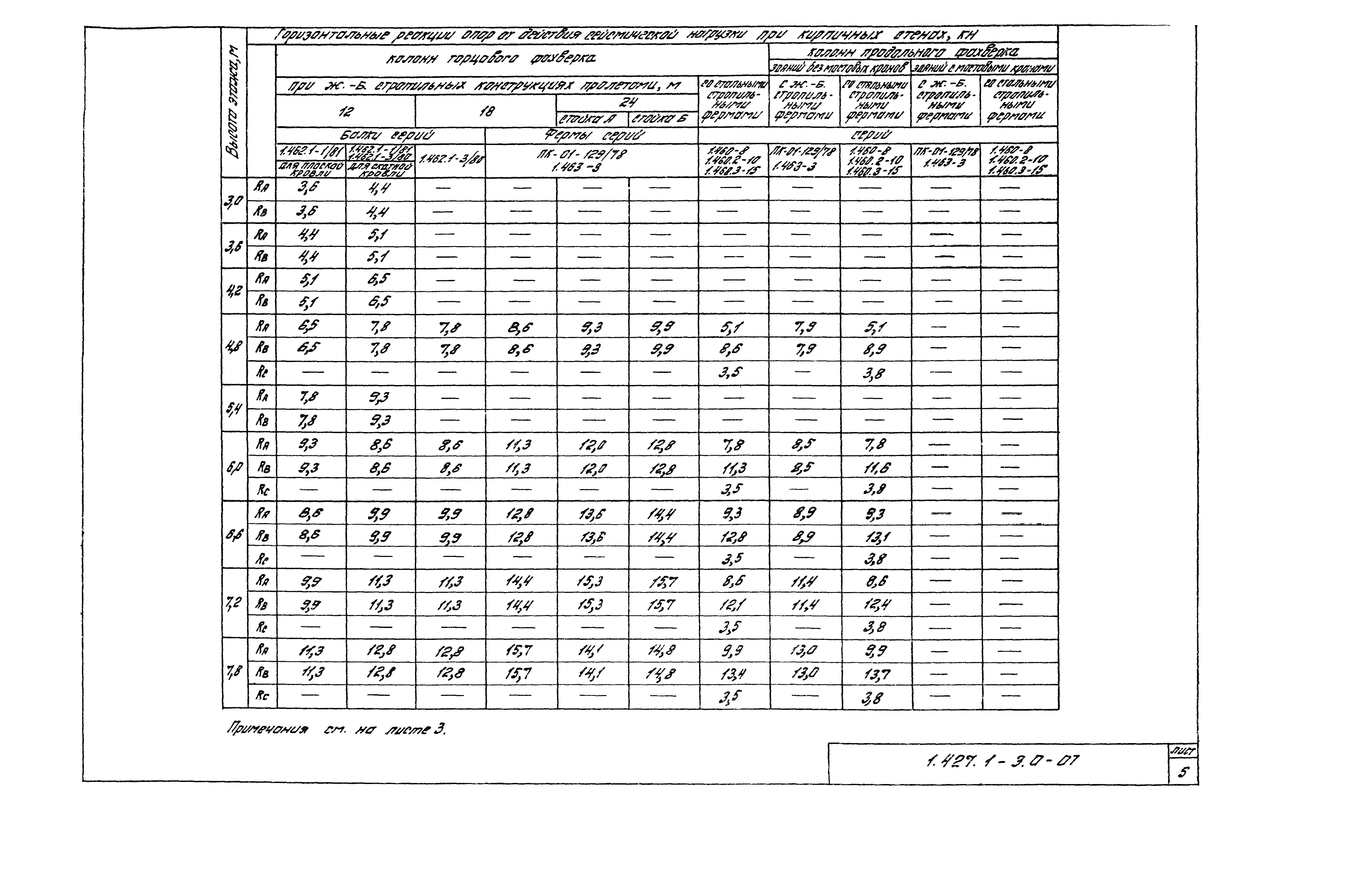 Серия 1.427.1-3