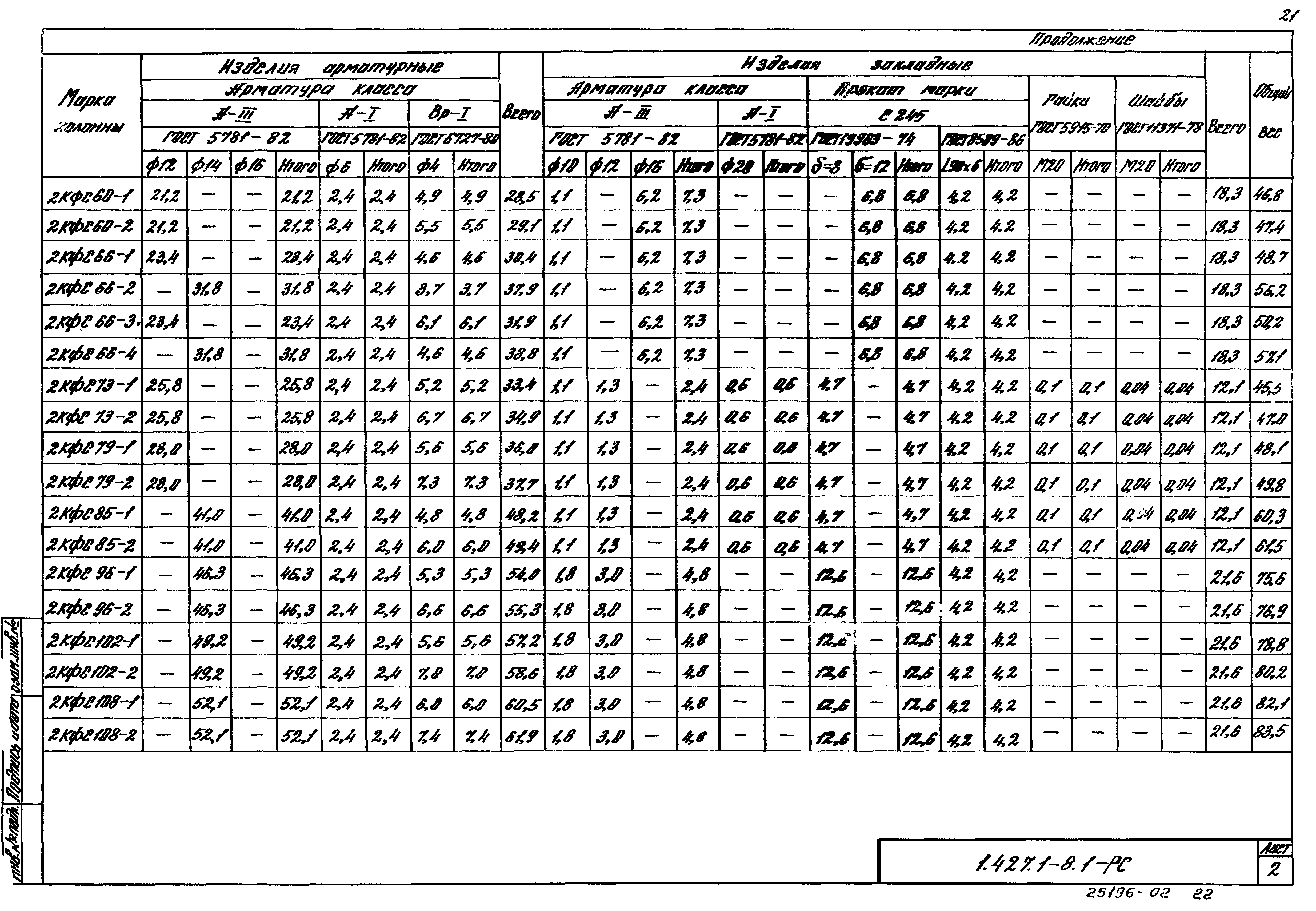 Серия 1.427.1-8