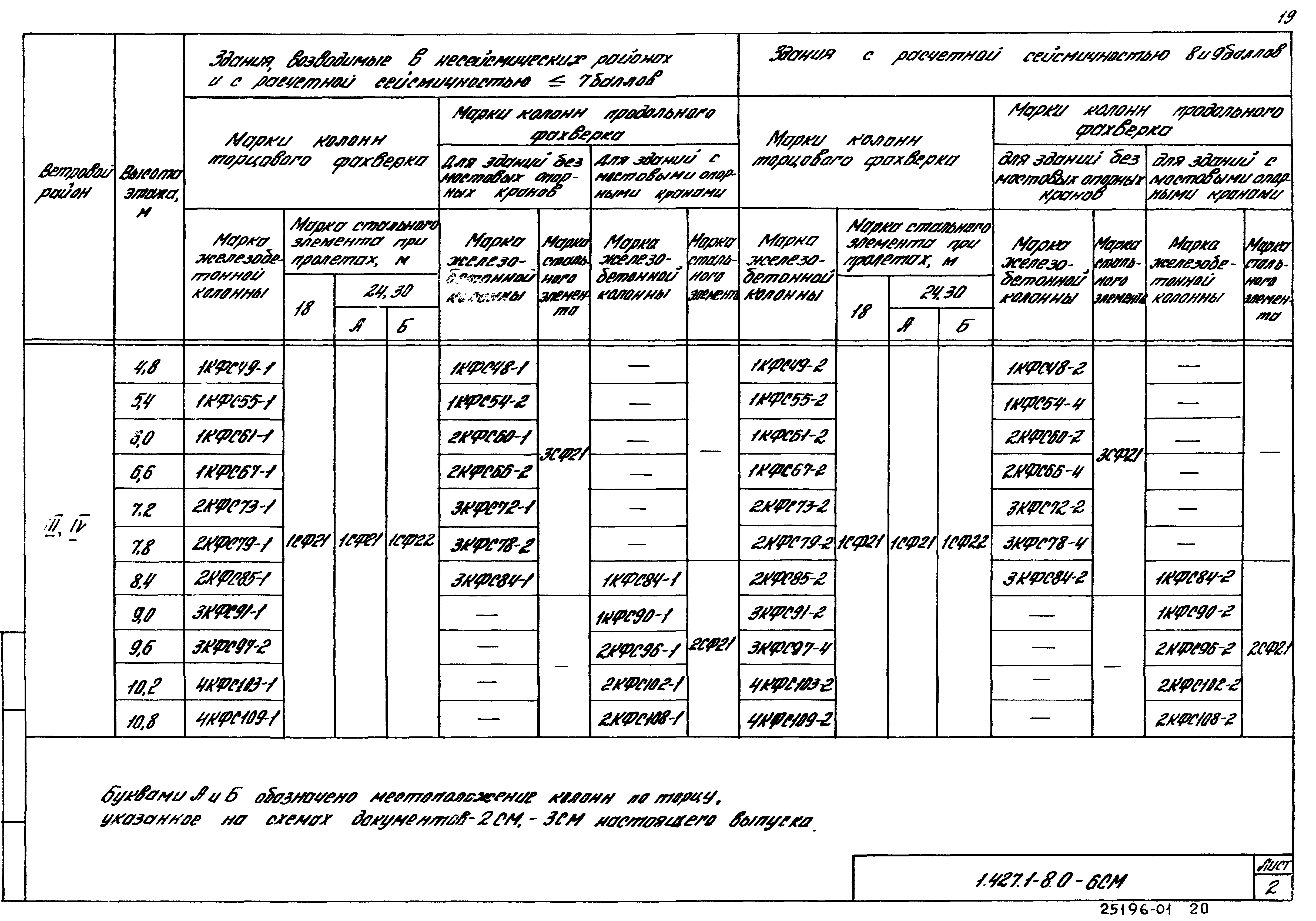 Серия 1.427.1-8