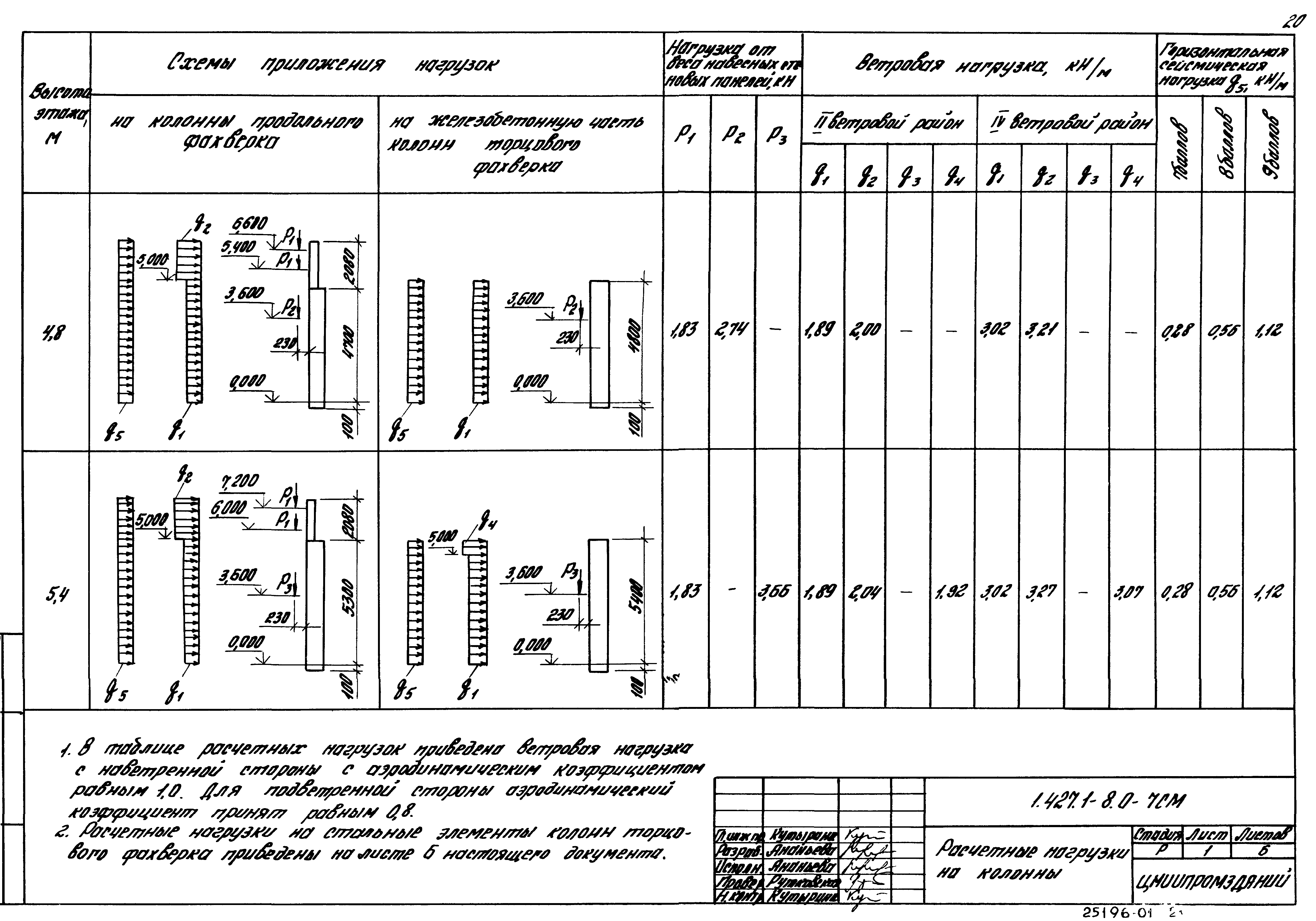 Серия 1.427.1-8