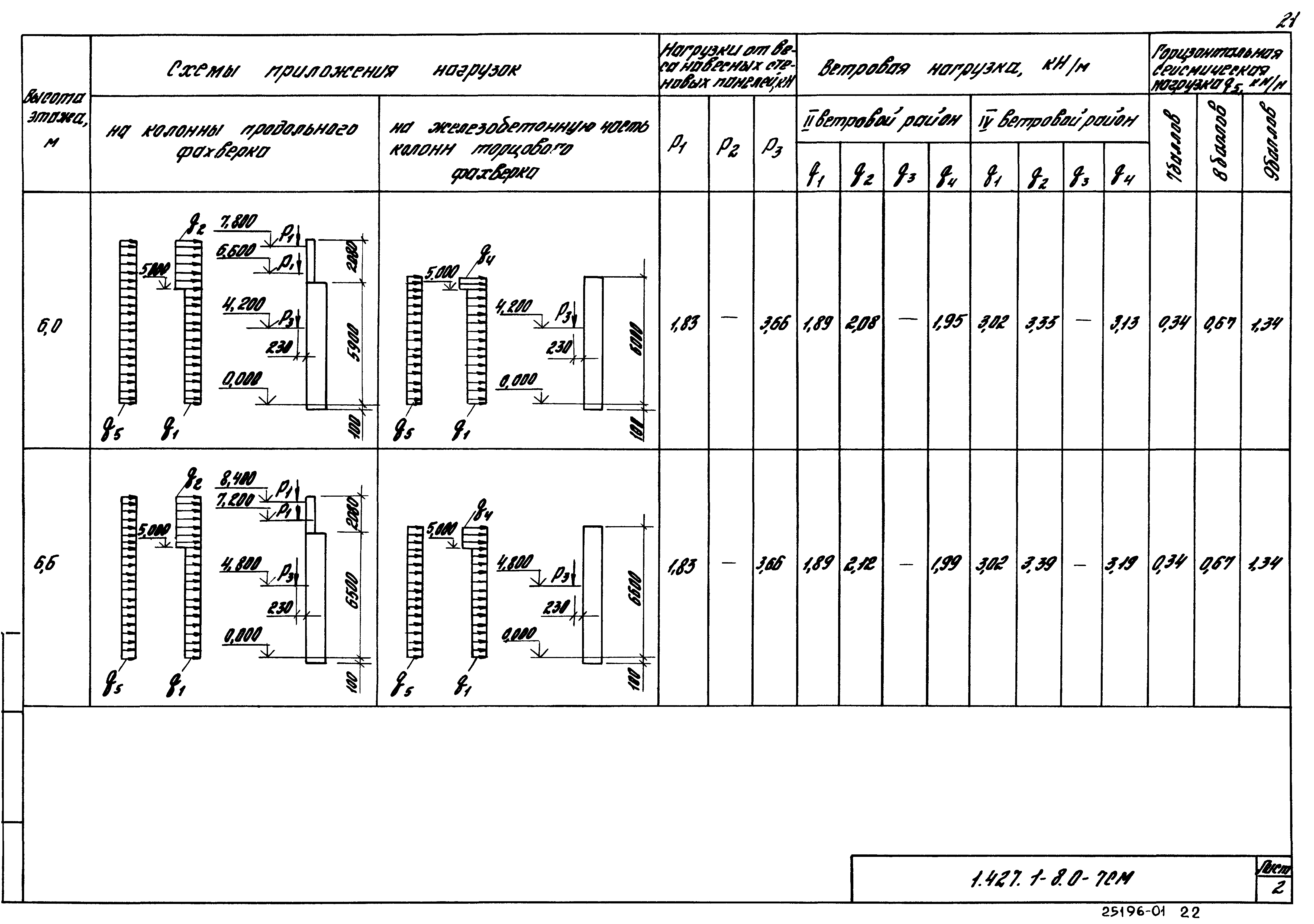 Серия 1.427.1-8