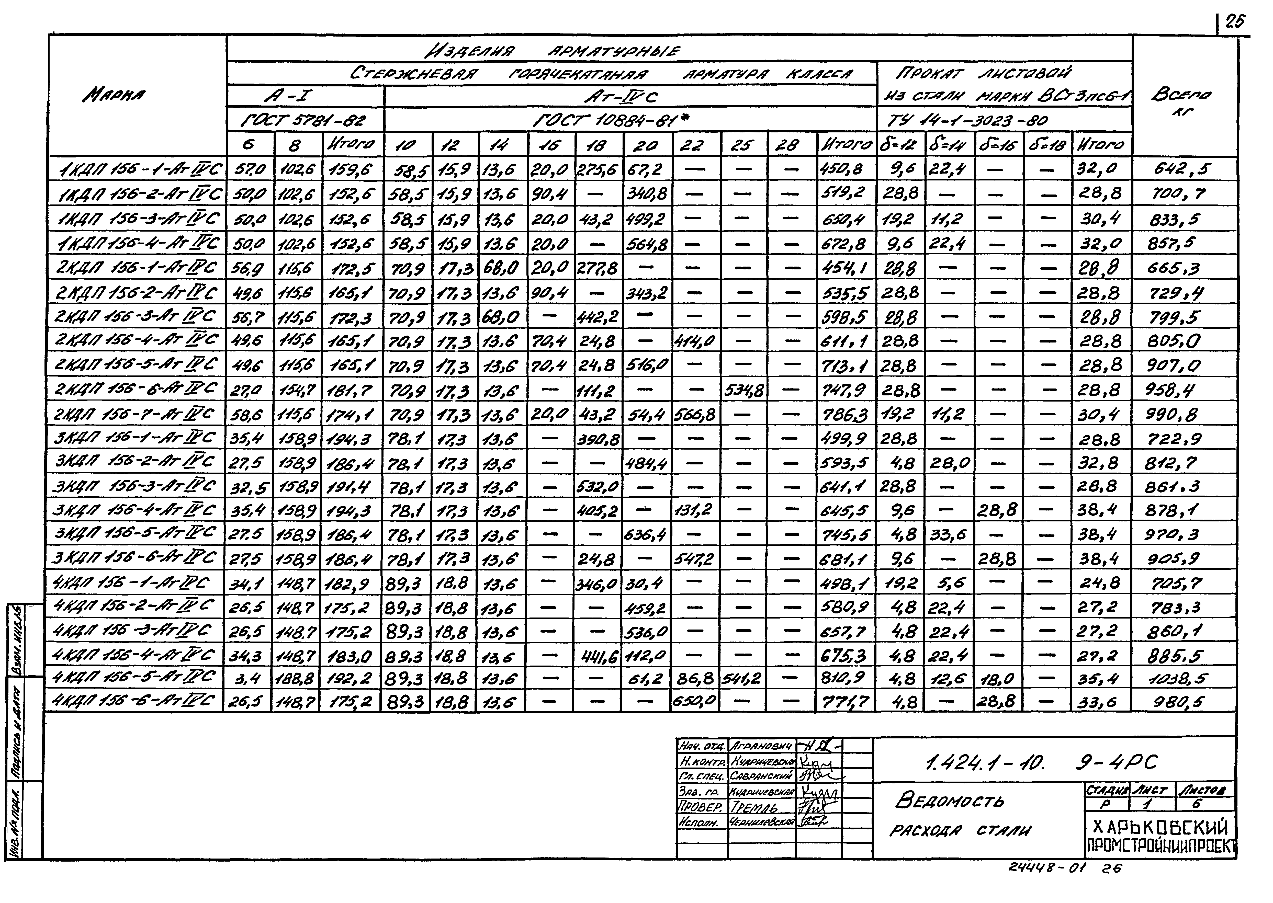 Серия 1.424.1-10