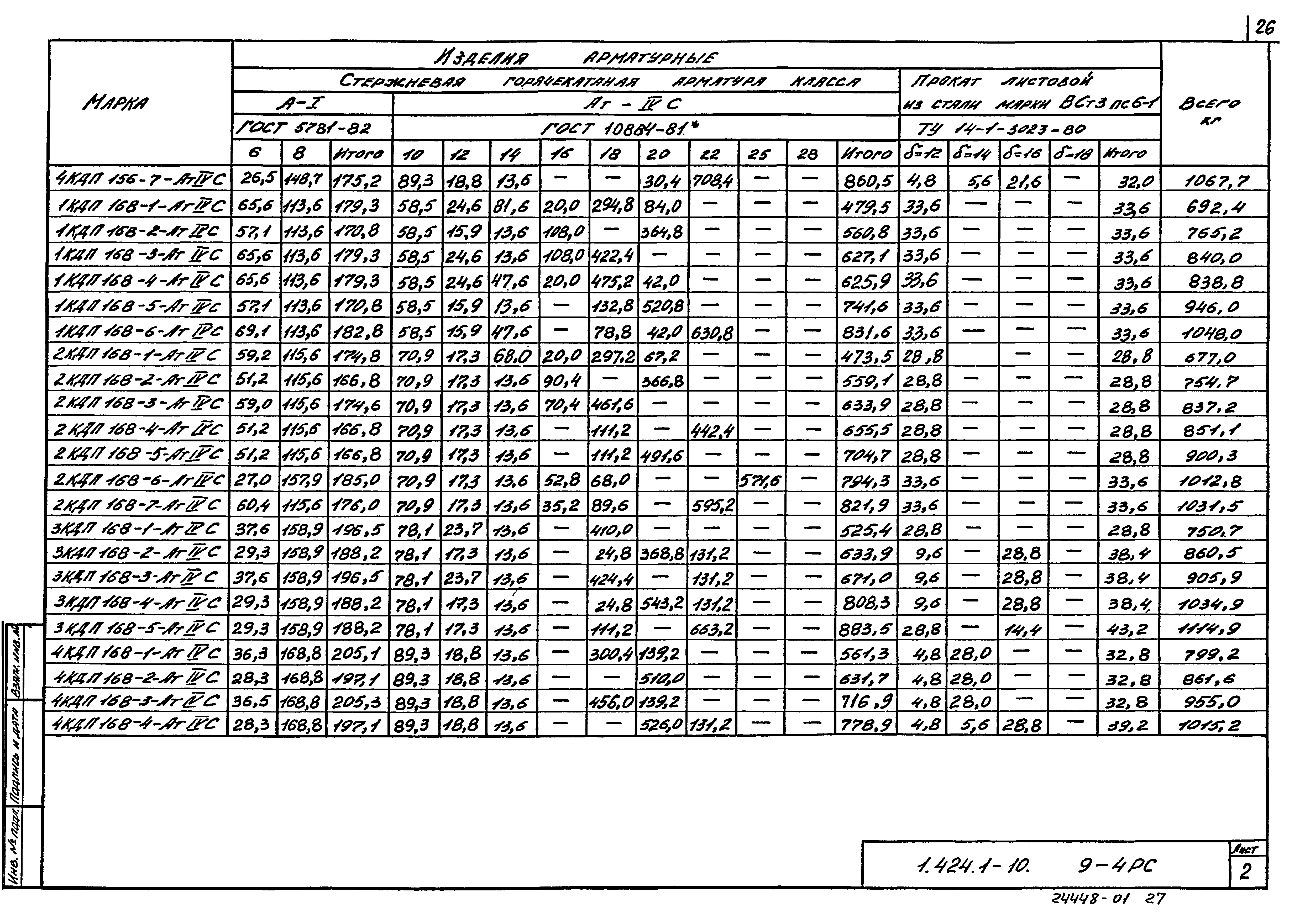 Серия 1.424.1-10