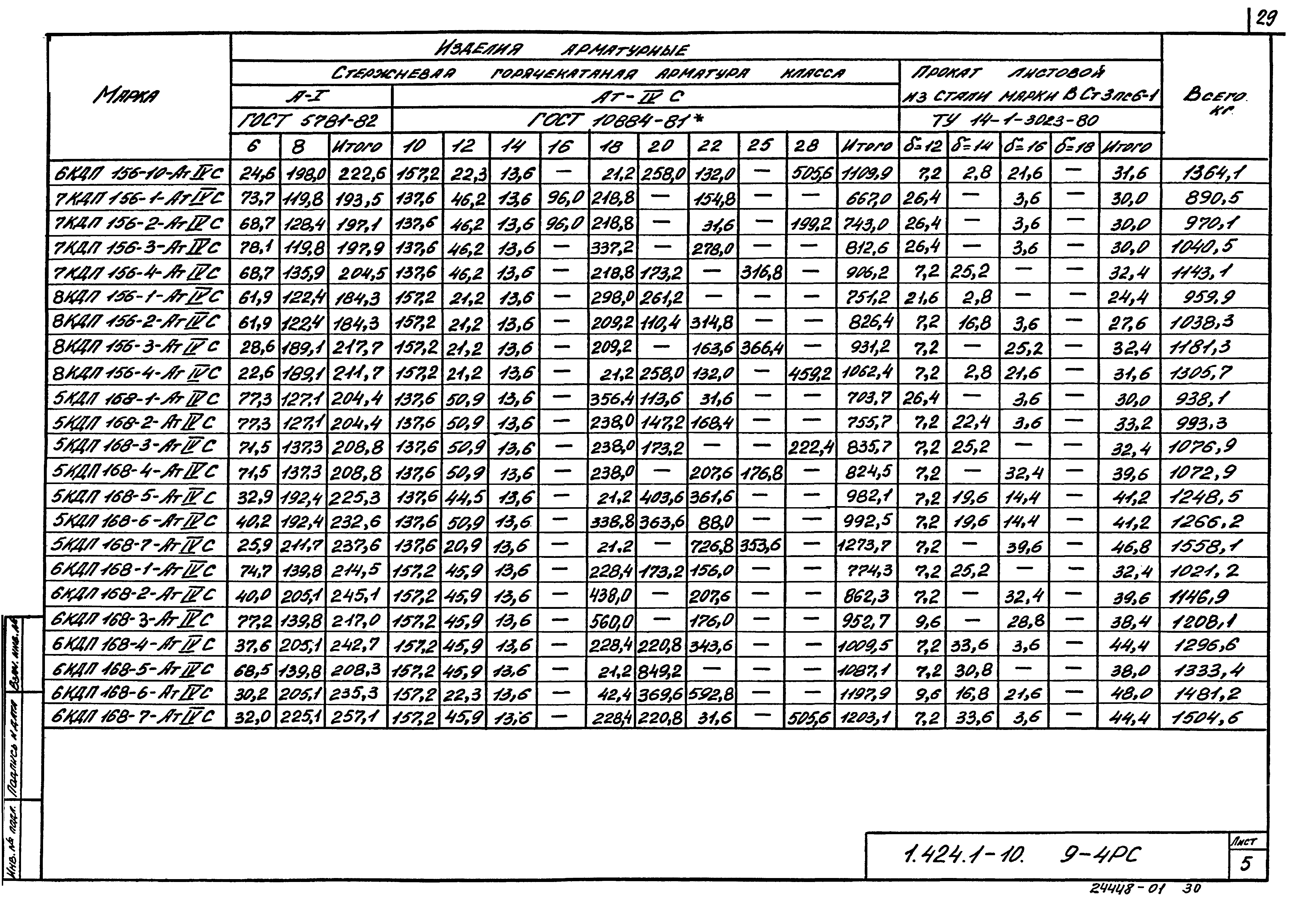 Серия 1.424.1-10