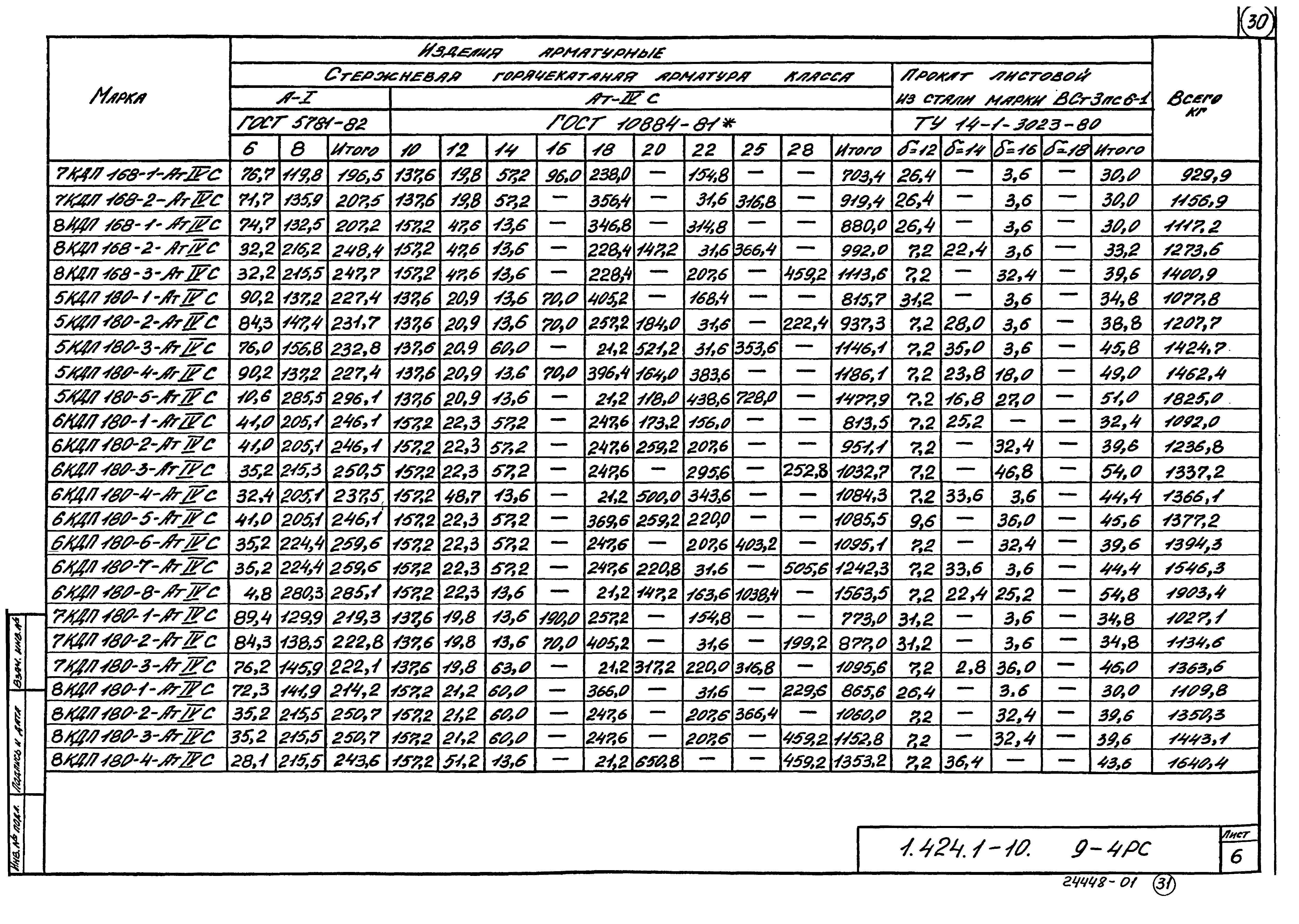 Серия 1.424.1-10