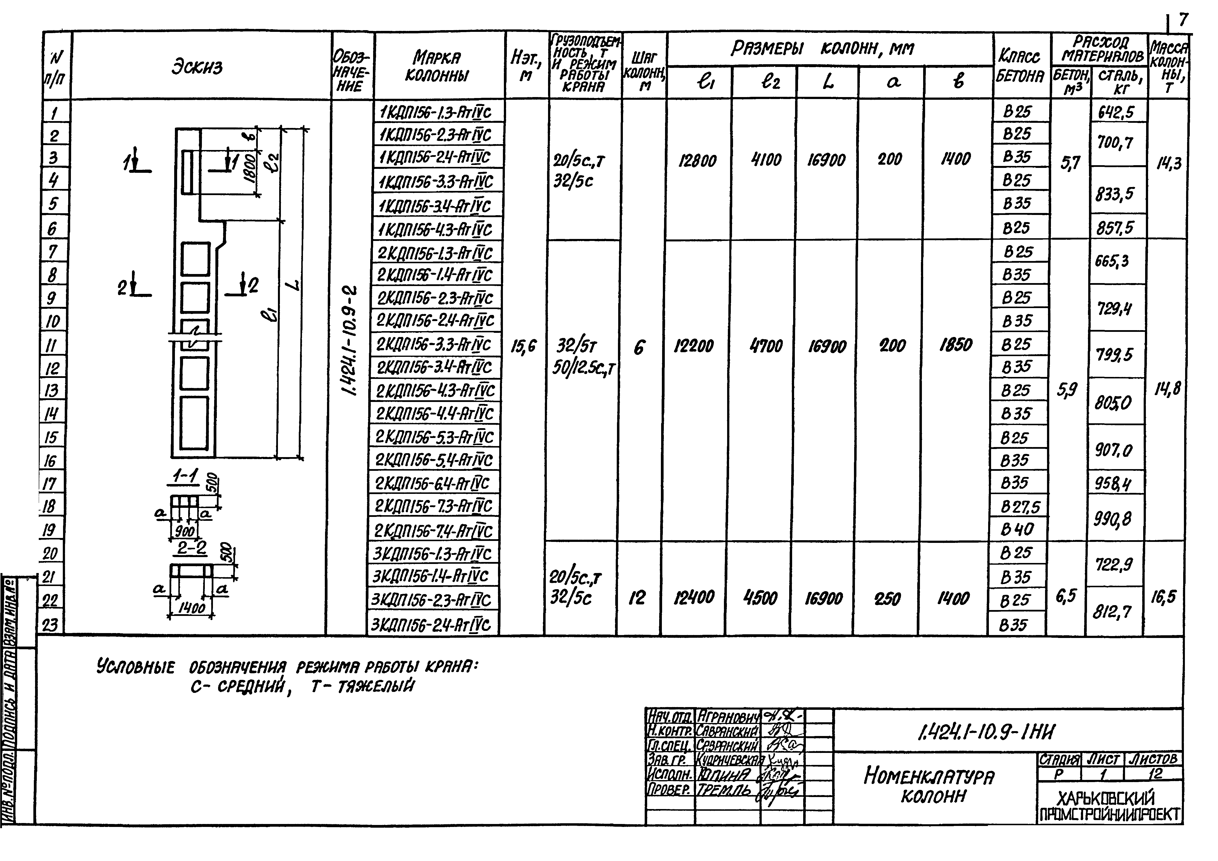 Серия 1.424.1-10