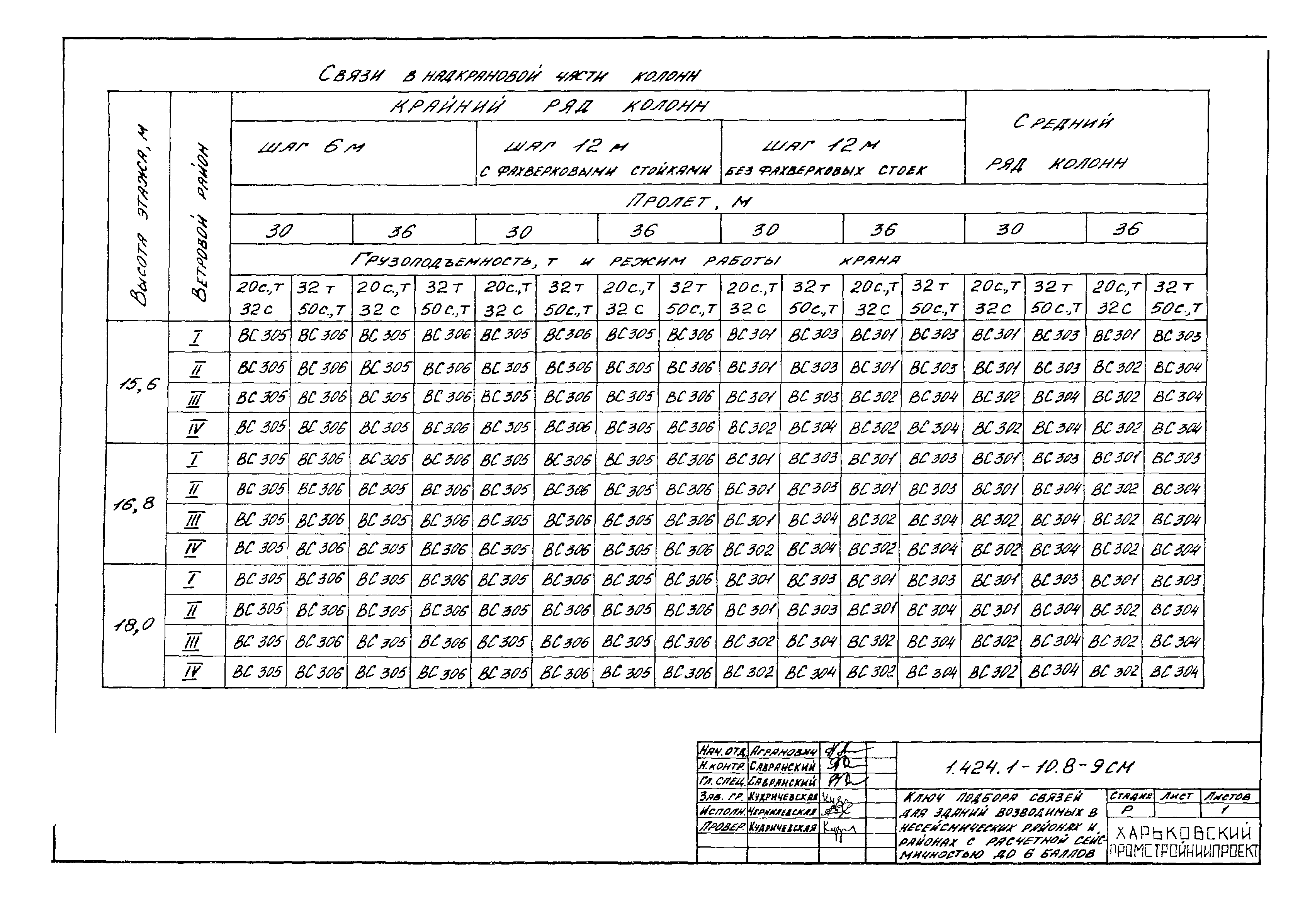 Серия 1.424.1-10