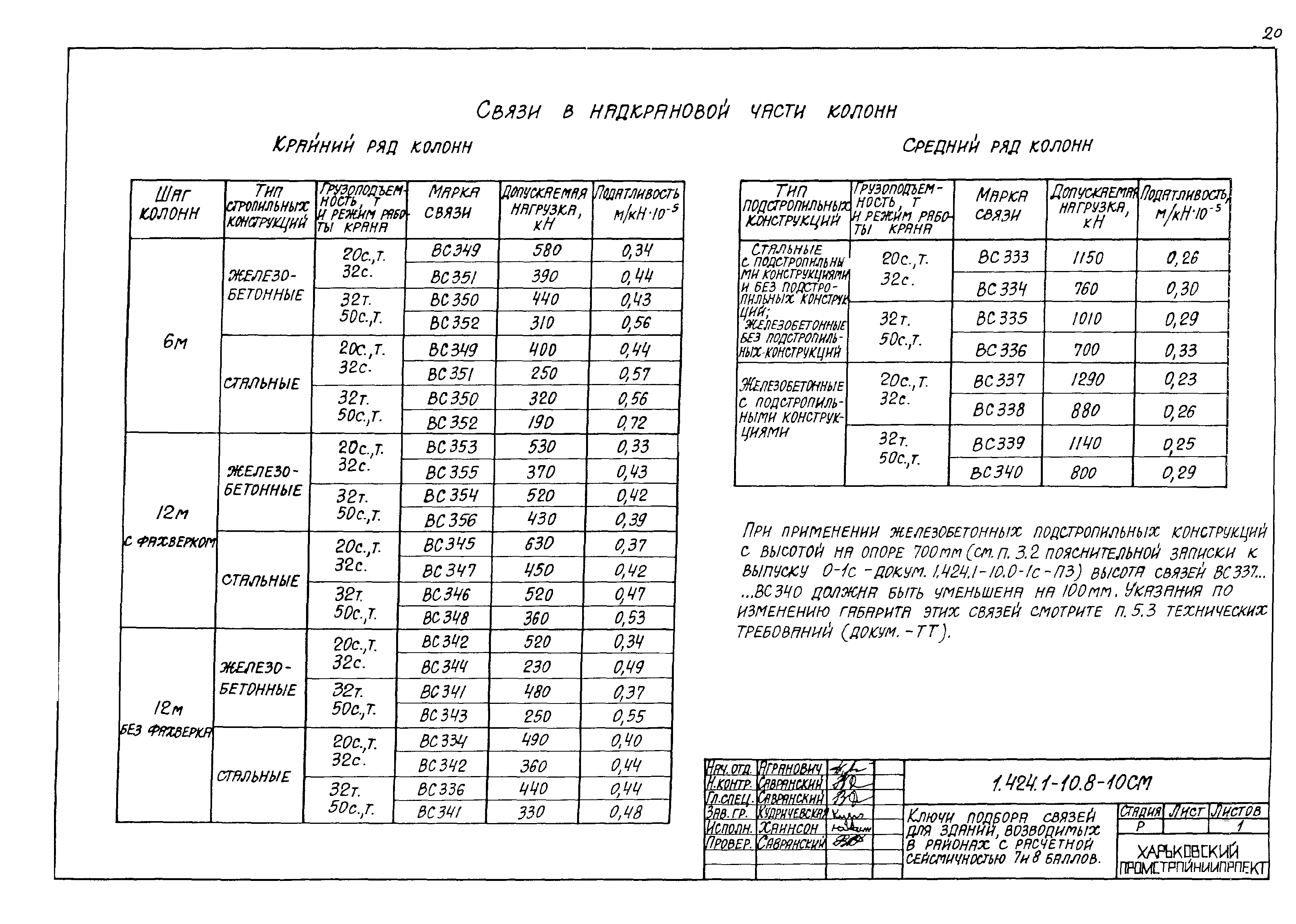 Серия 1.424.1-10