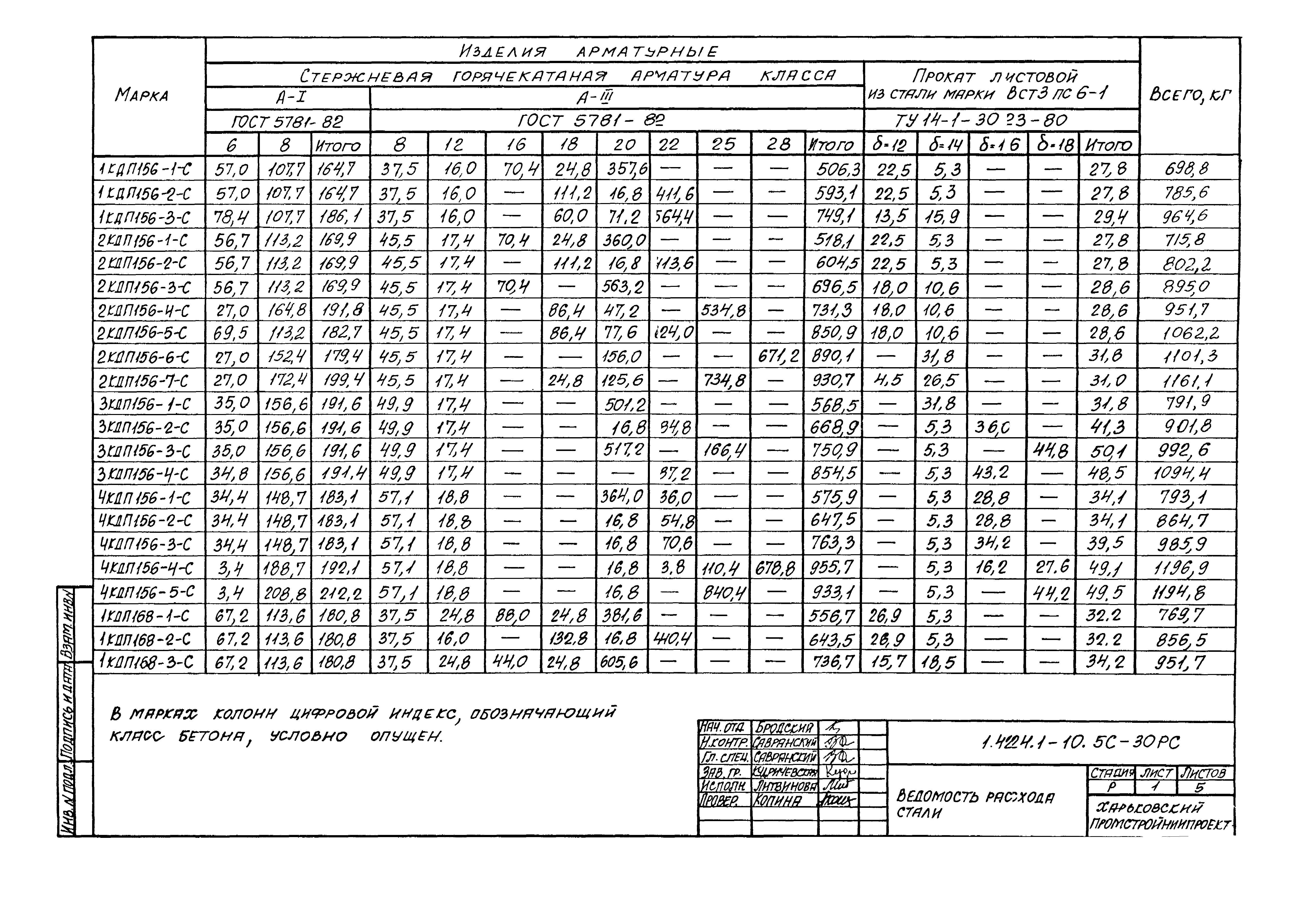 Серия 1.424.1-10