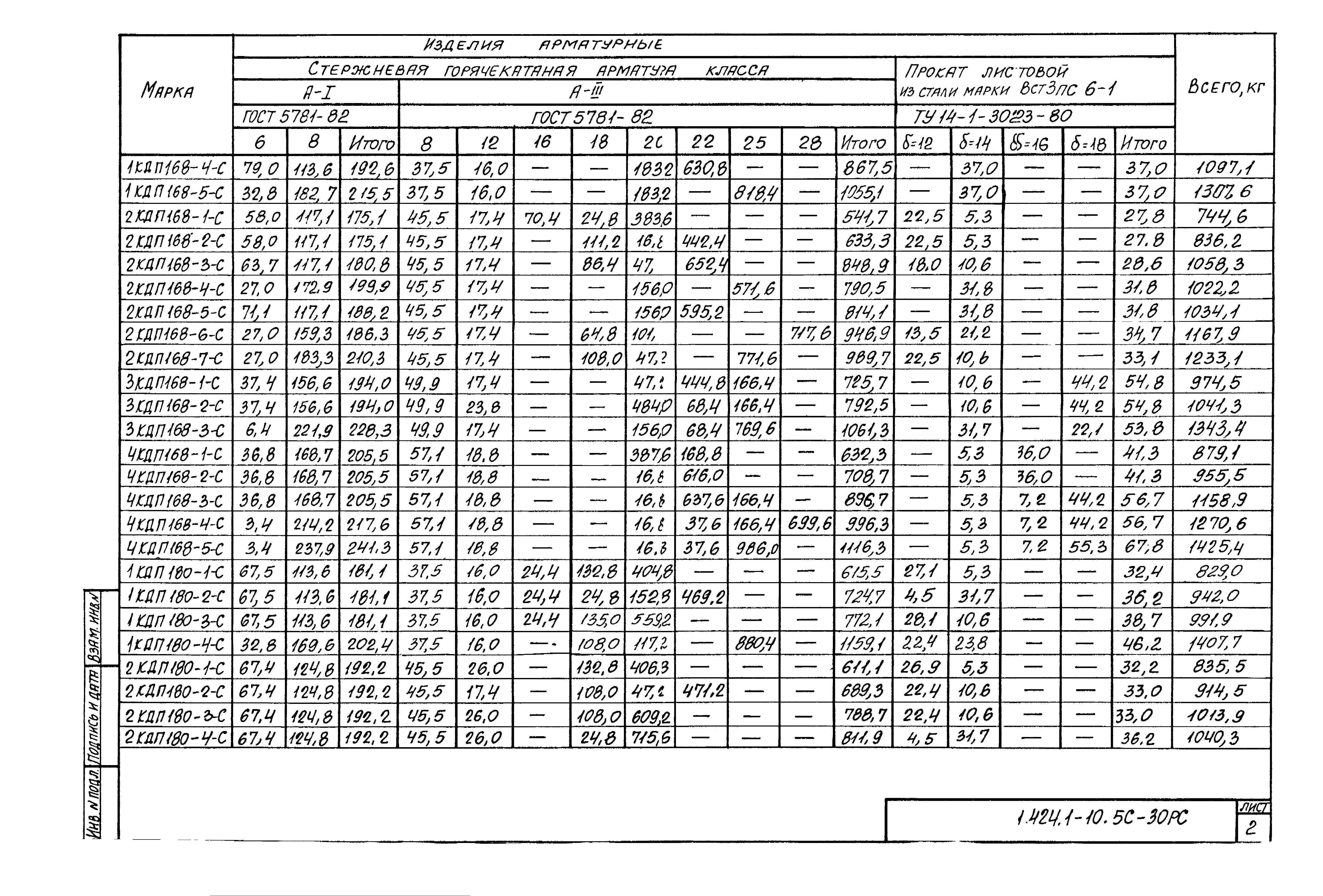 Серия 1.424.1-10