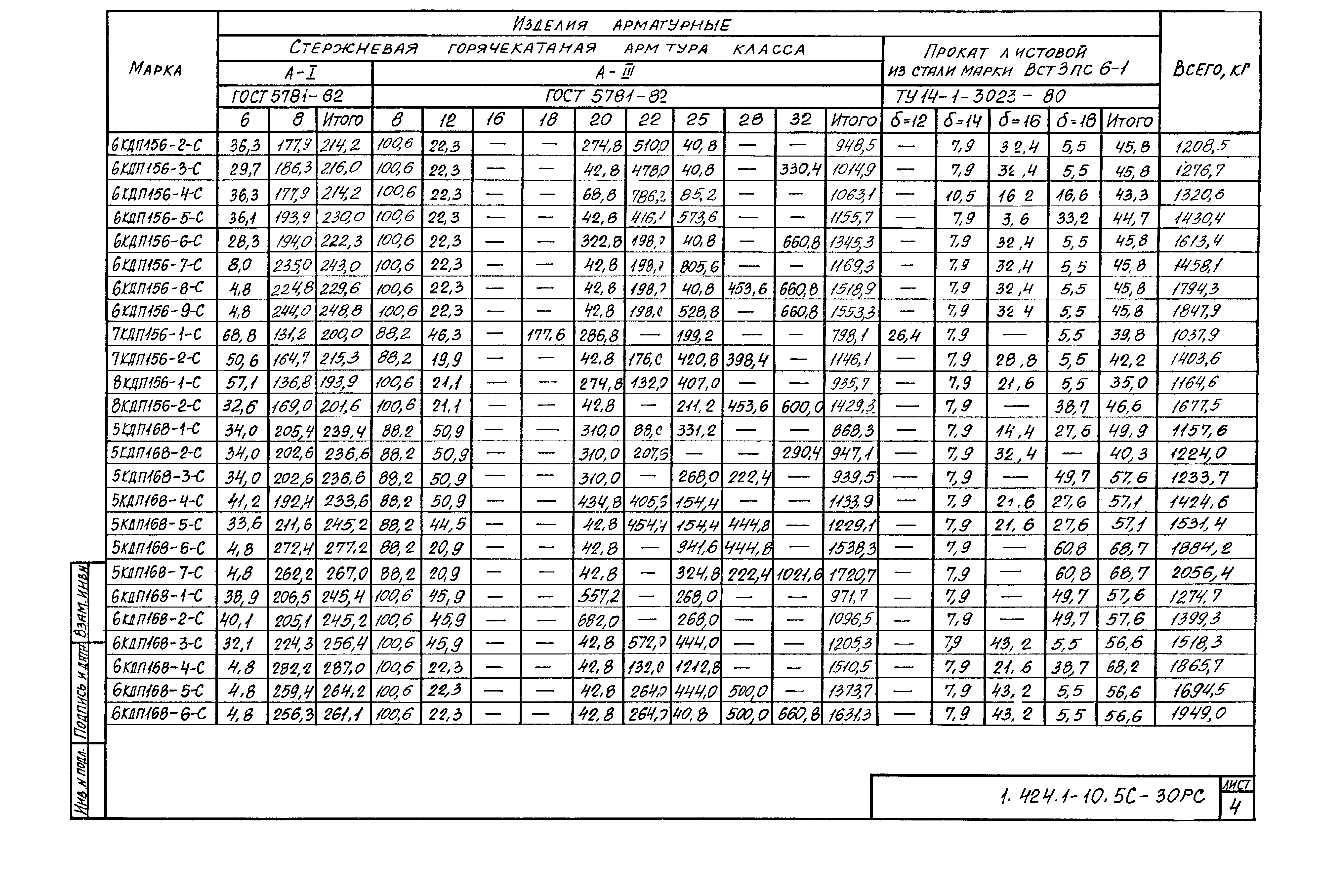 Серия 1.424.1-10