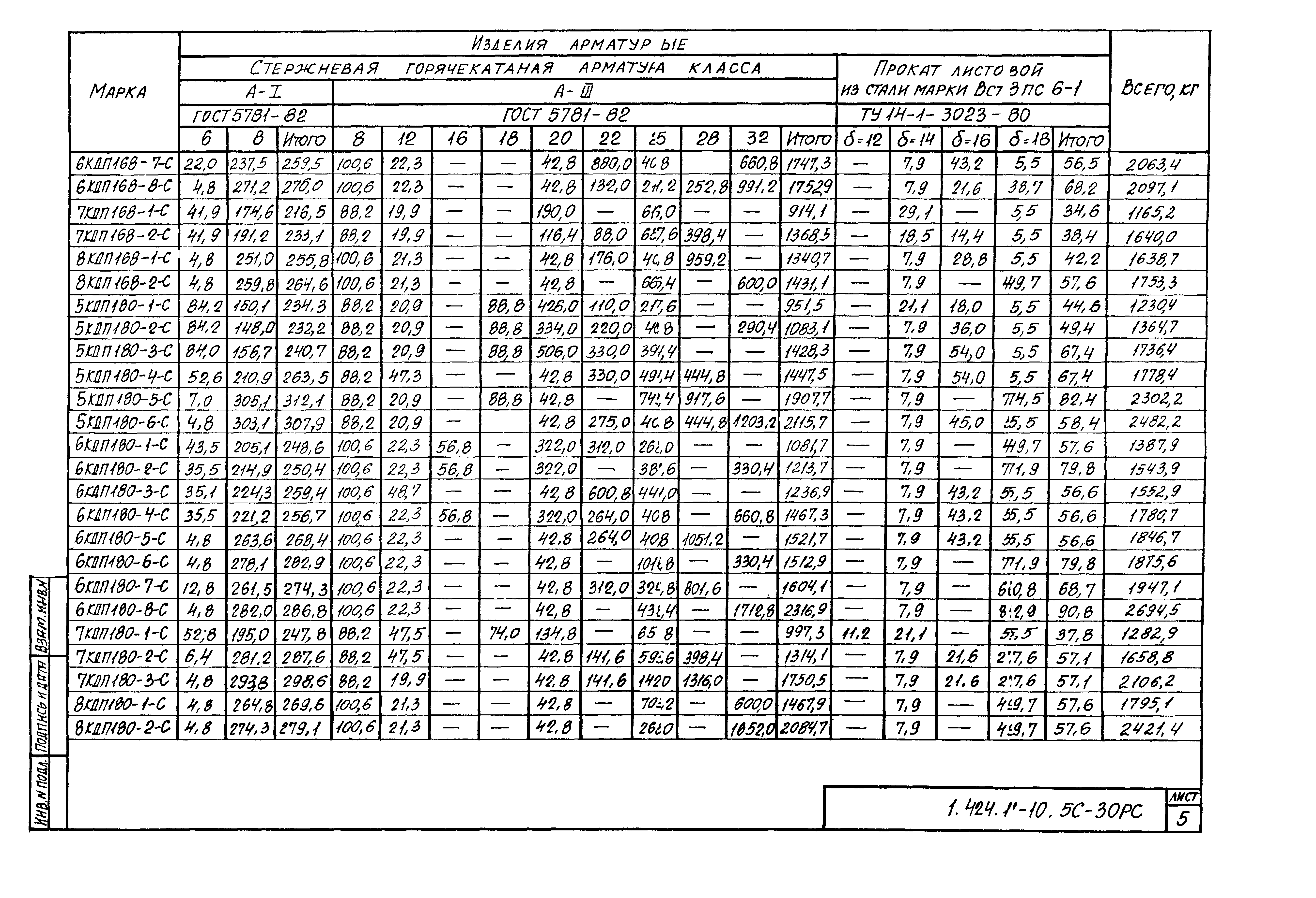 Серия 1.424.1-10