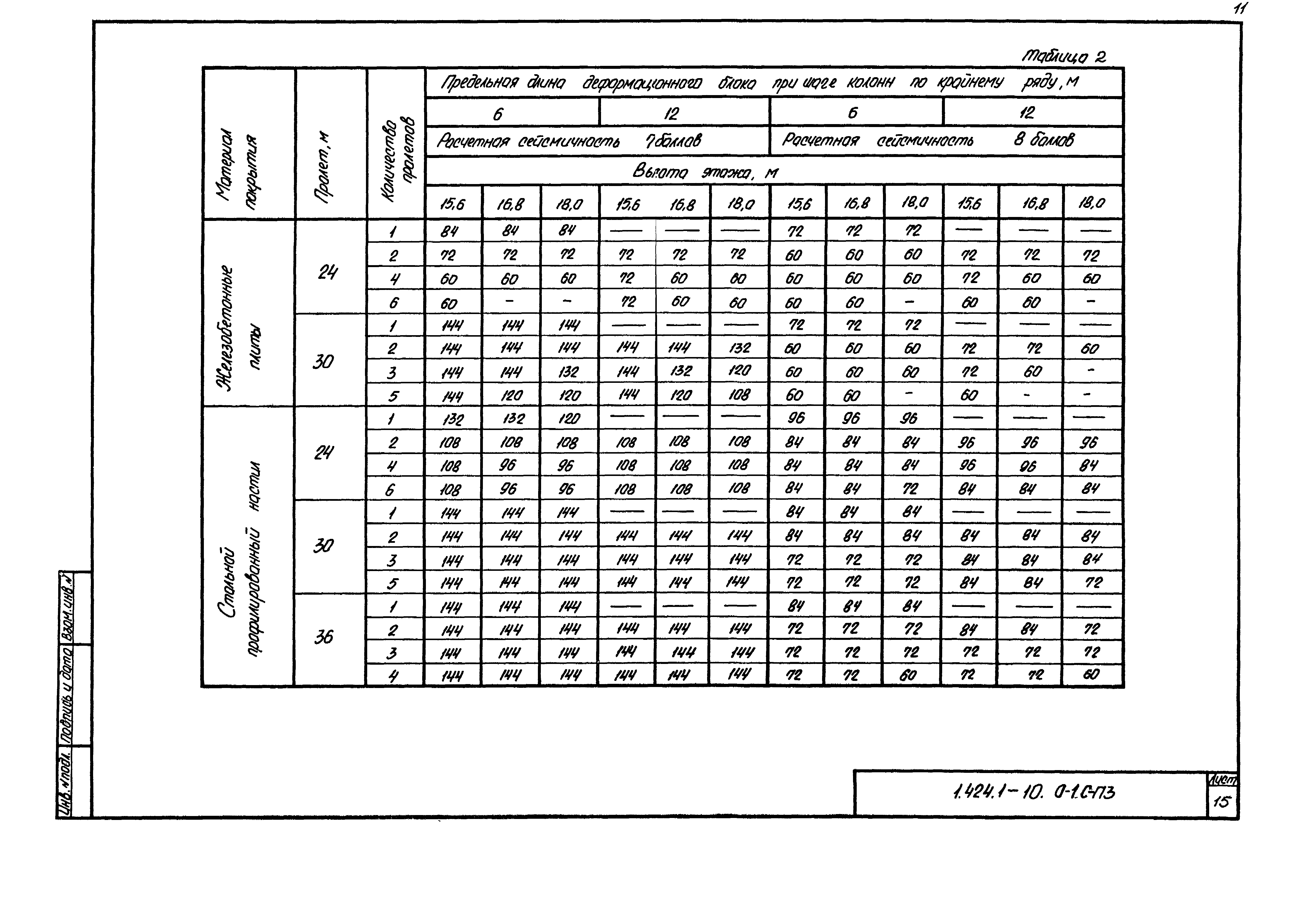 Серия 1.424.1-10