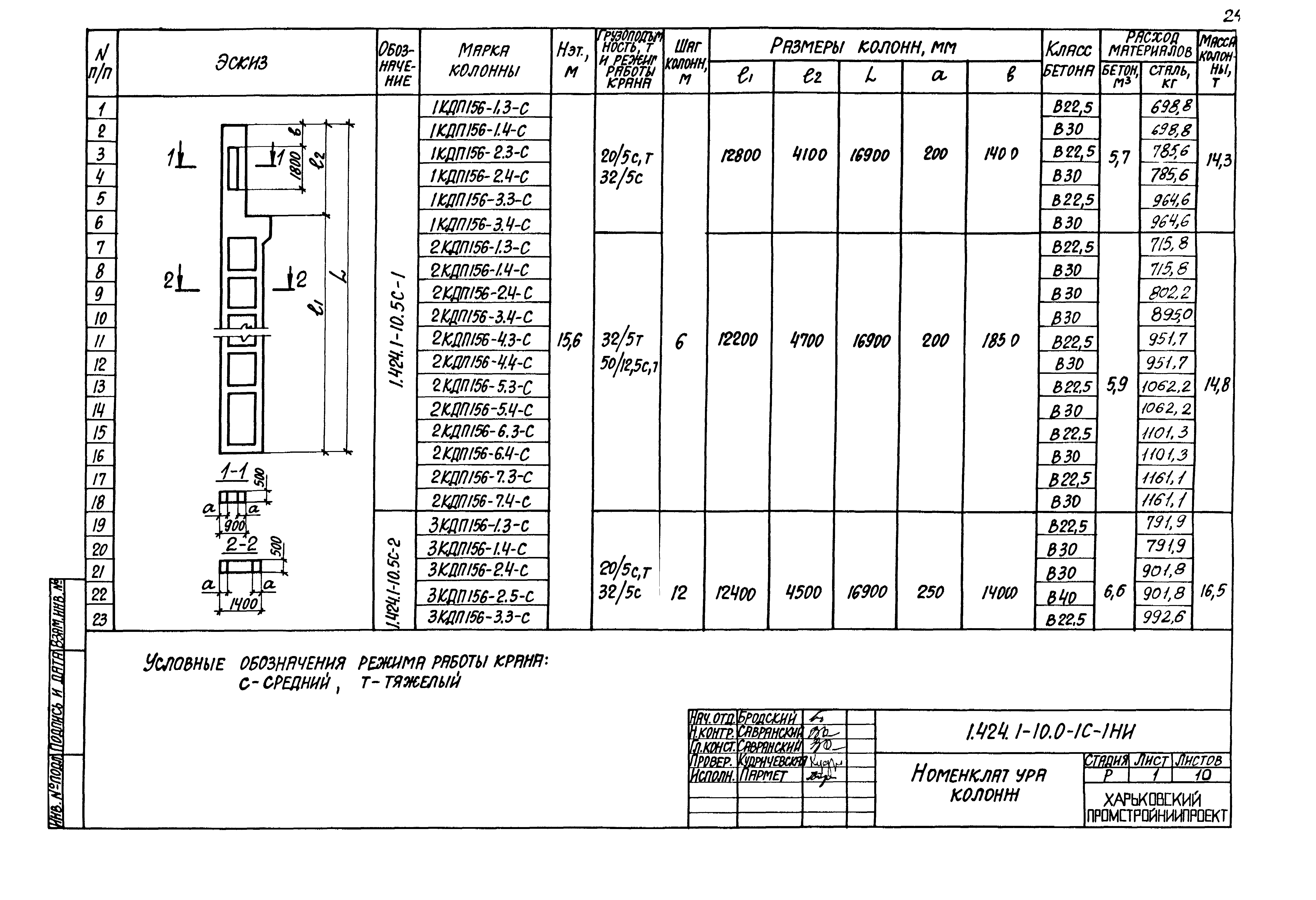 Серия 1.424.1-10