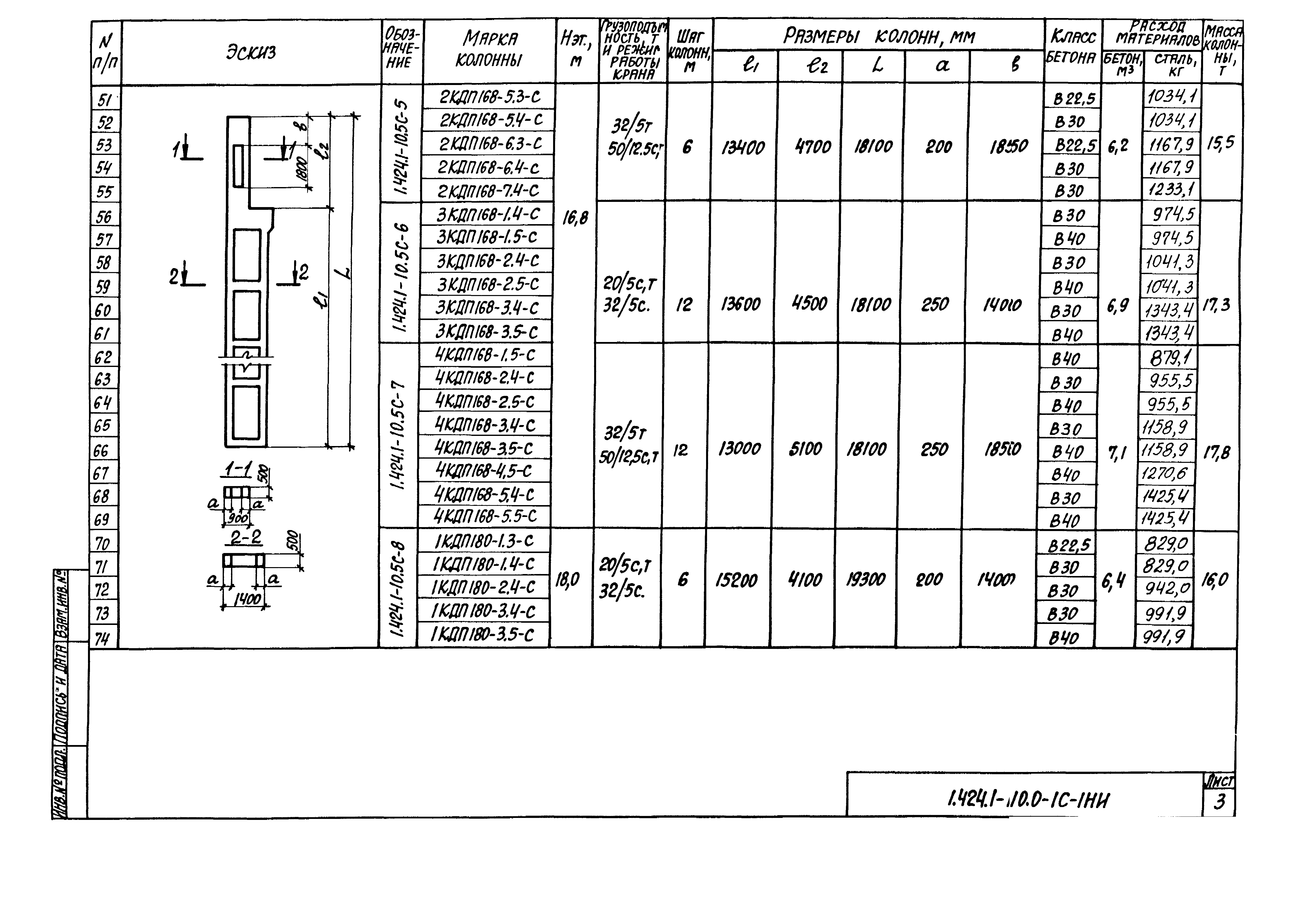 Серия 1.424.1-10