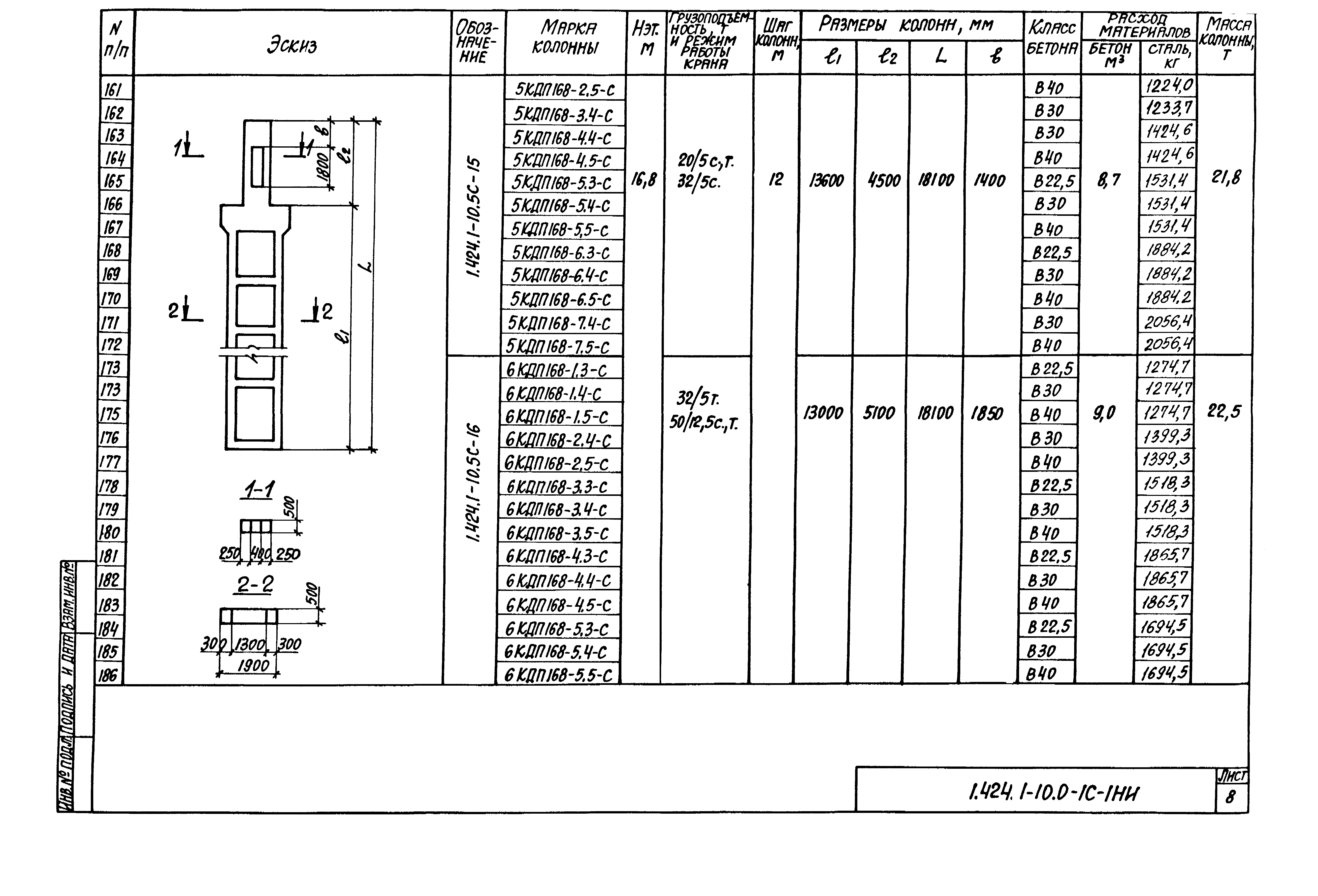 Серия 1.424.1-10