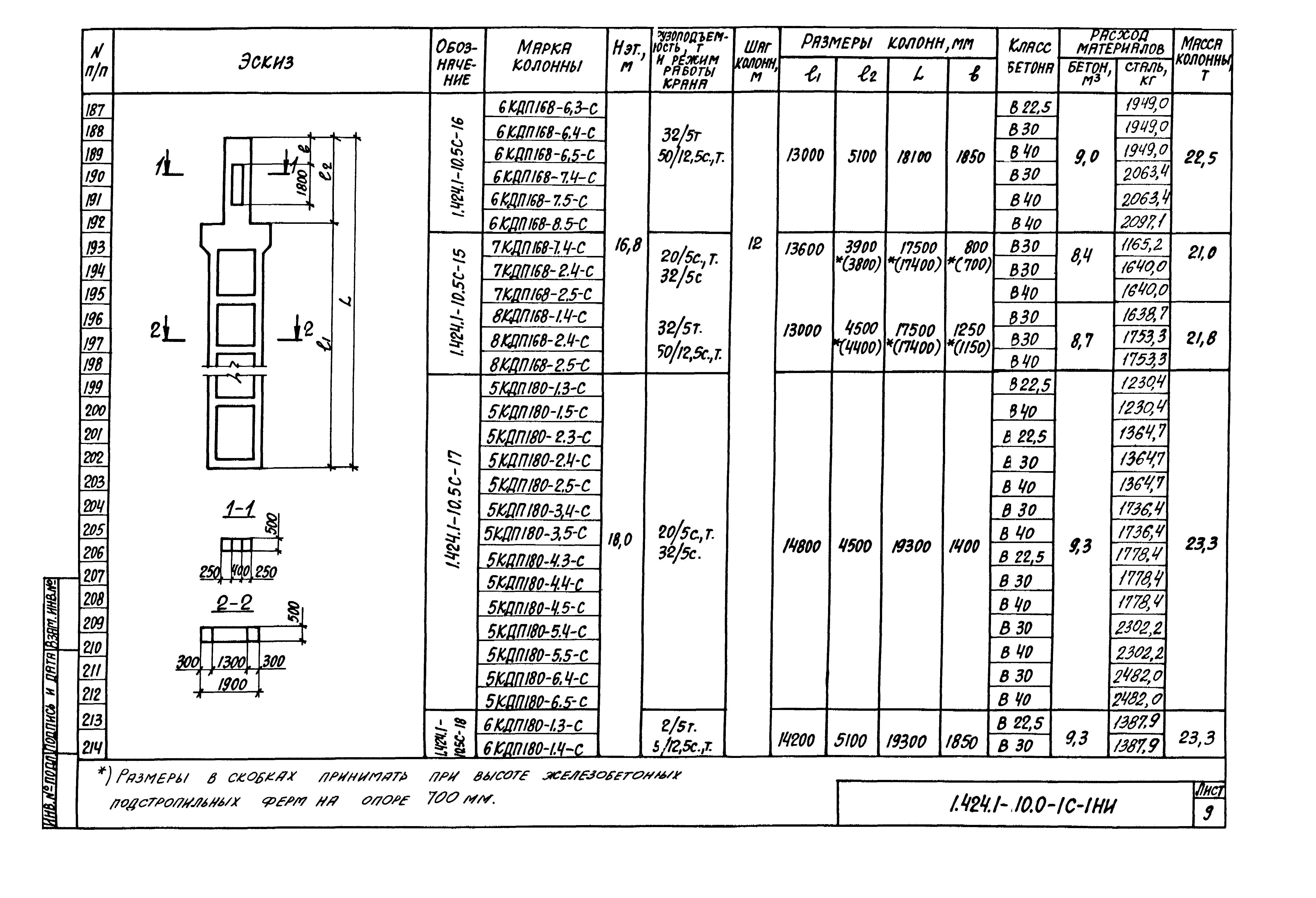 Серия 1.424.1-10