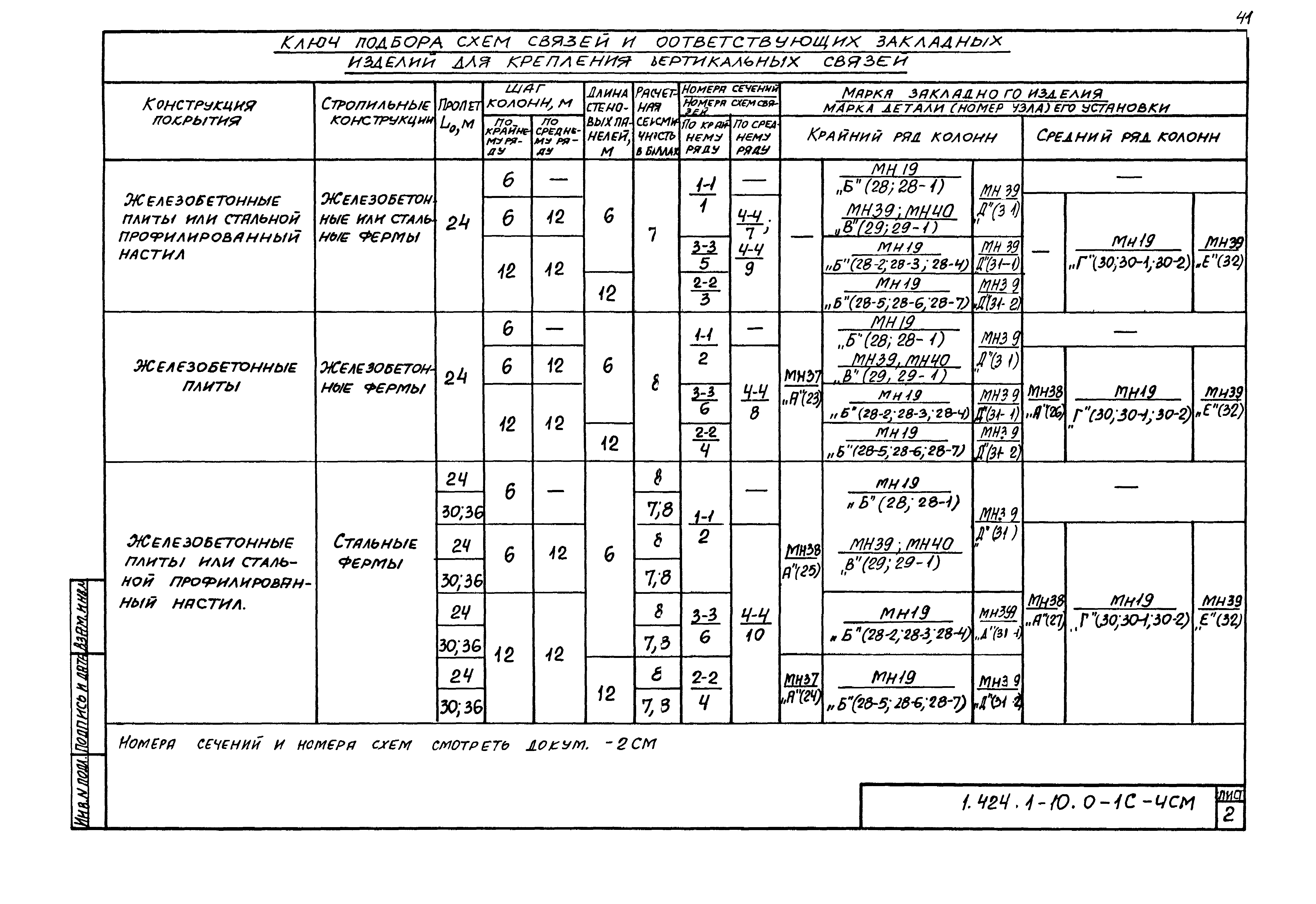 Серия 1.424.1-10