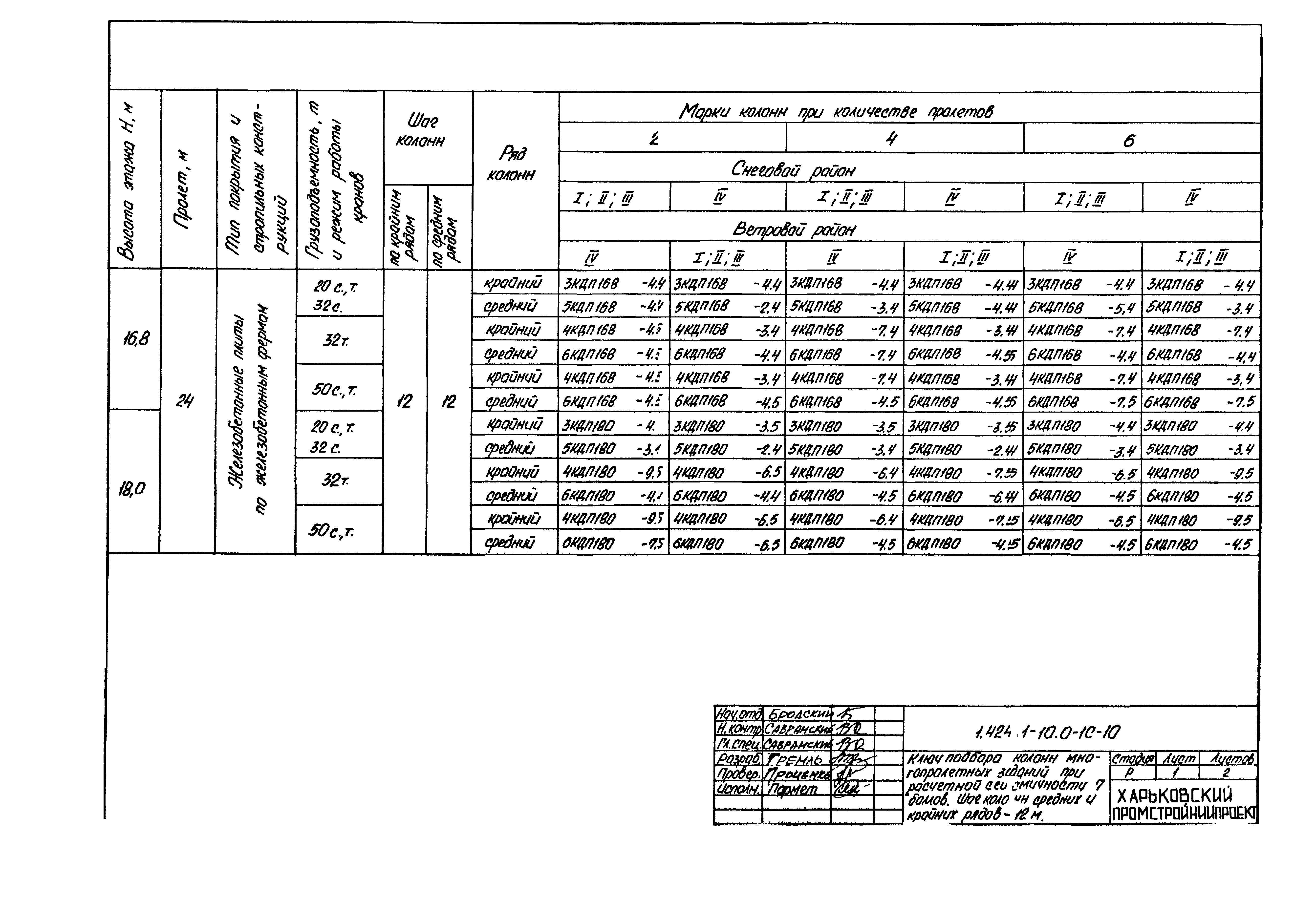 Серия 1.424.1-10