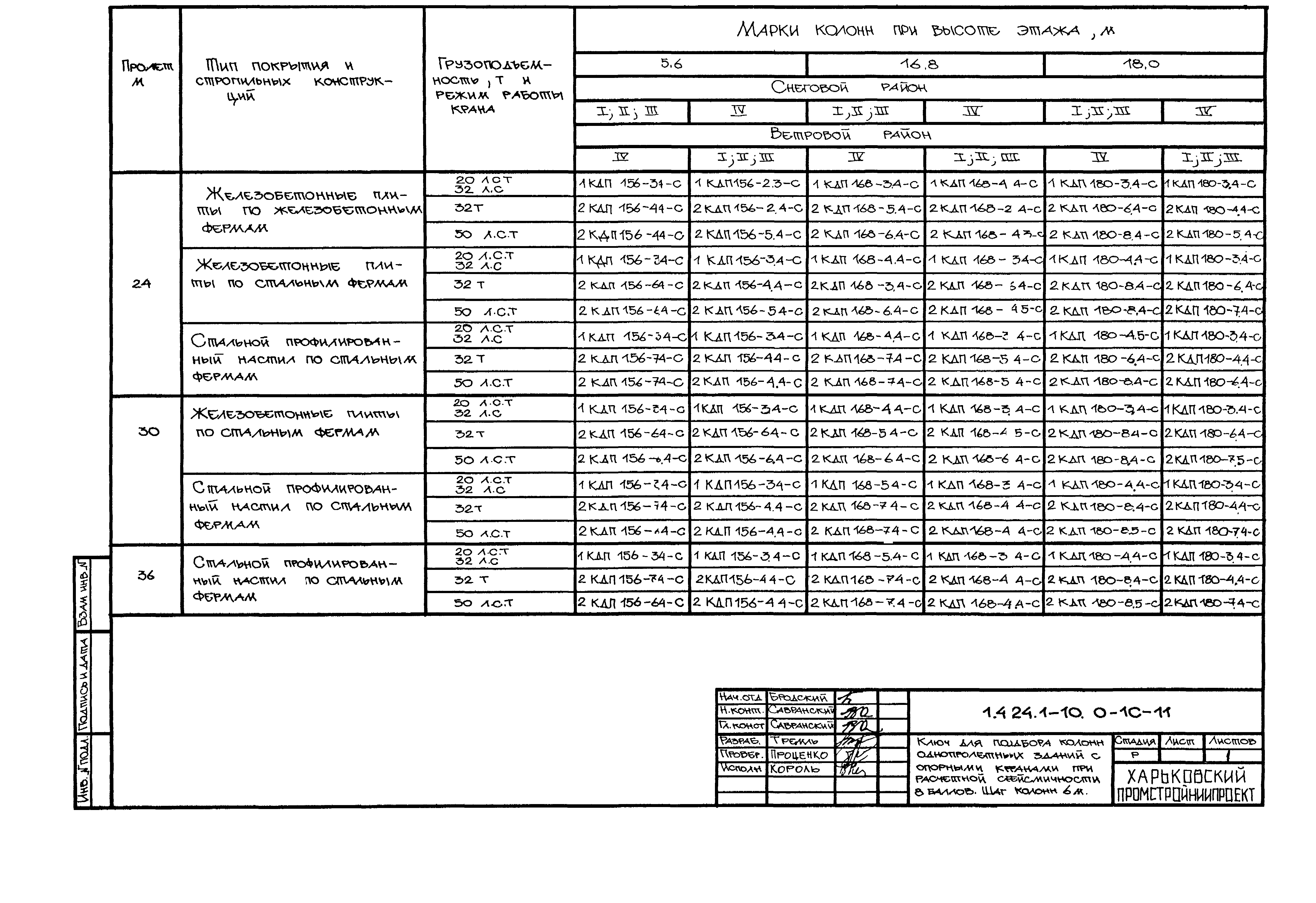 Серия 1.424.1-10