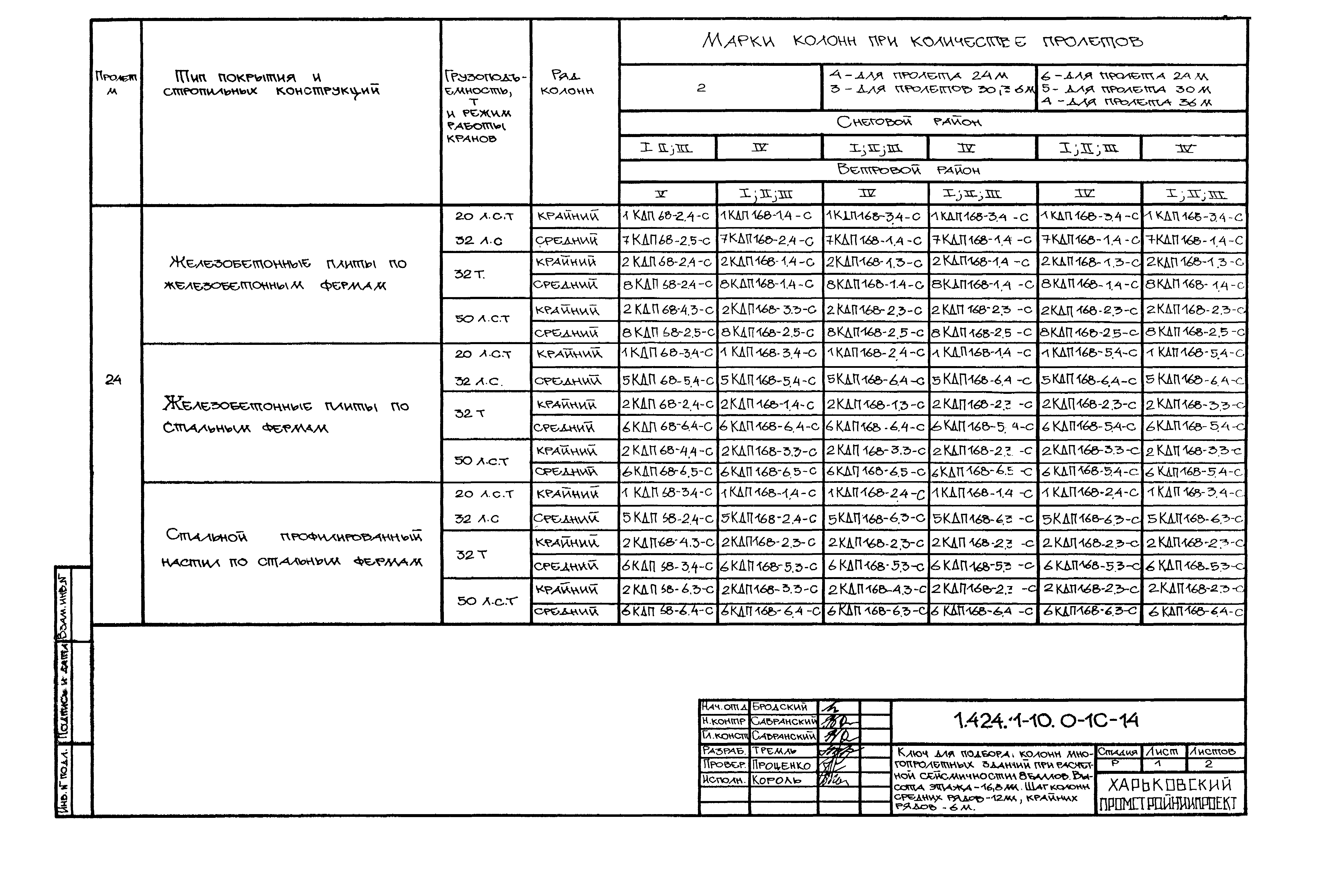 Серия 1.424.1-10