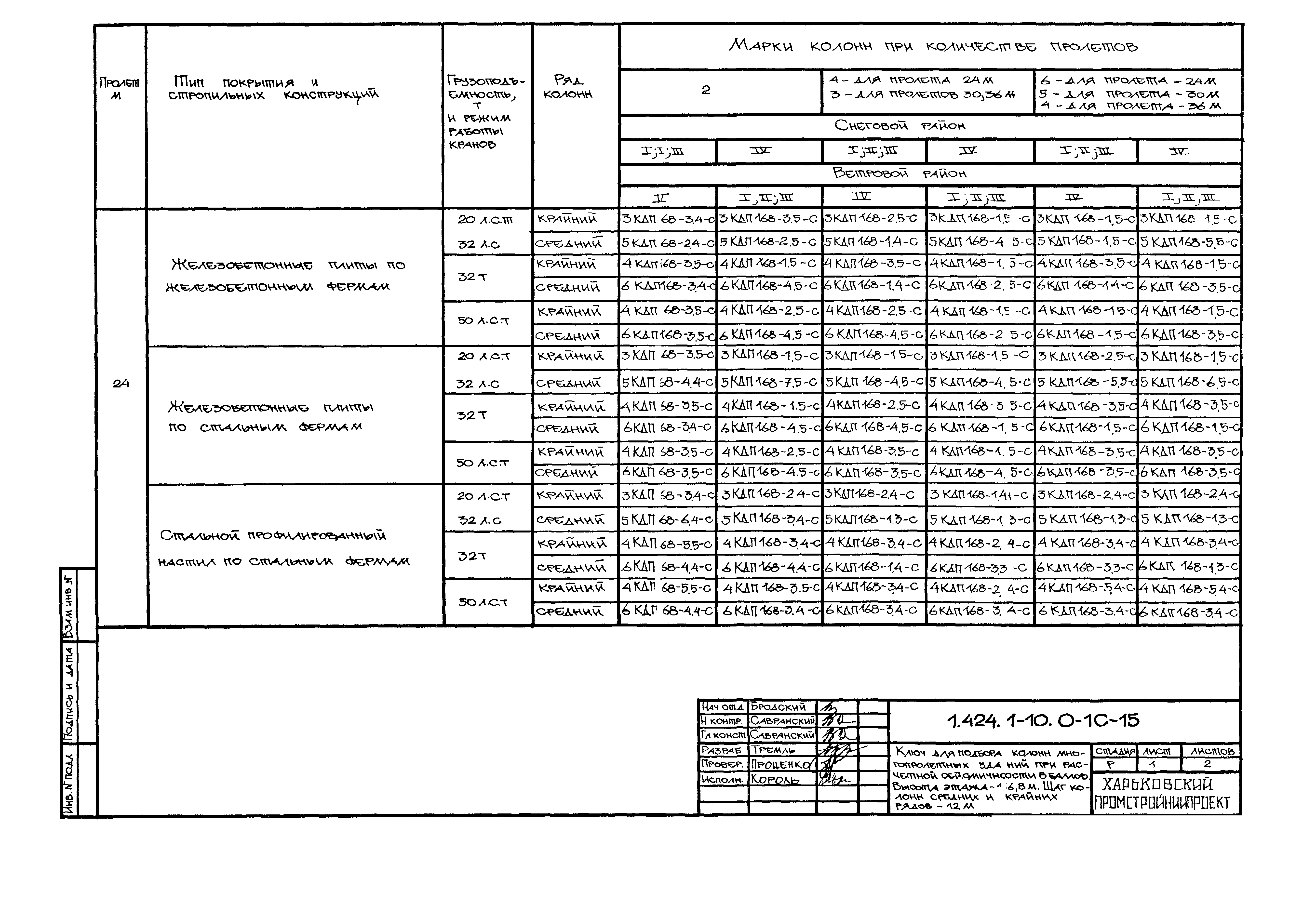 Серия 1.424.1-10