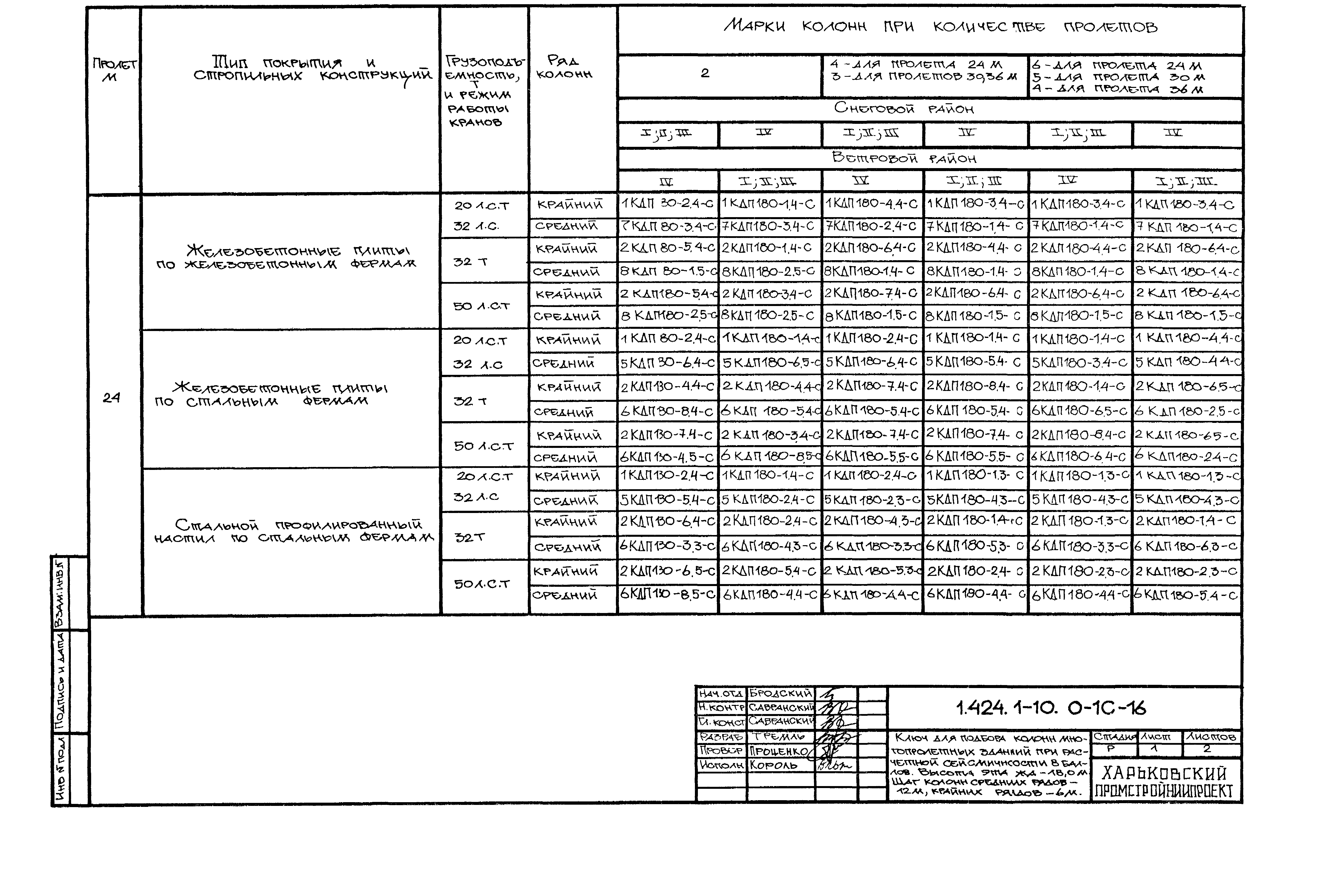 Серия 1.424.1-10