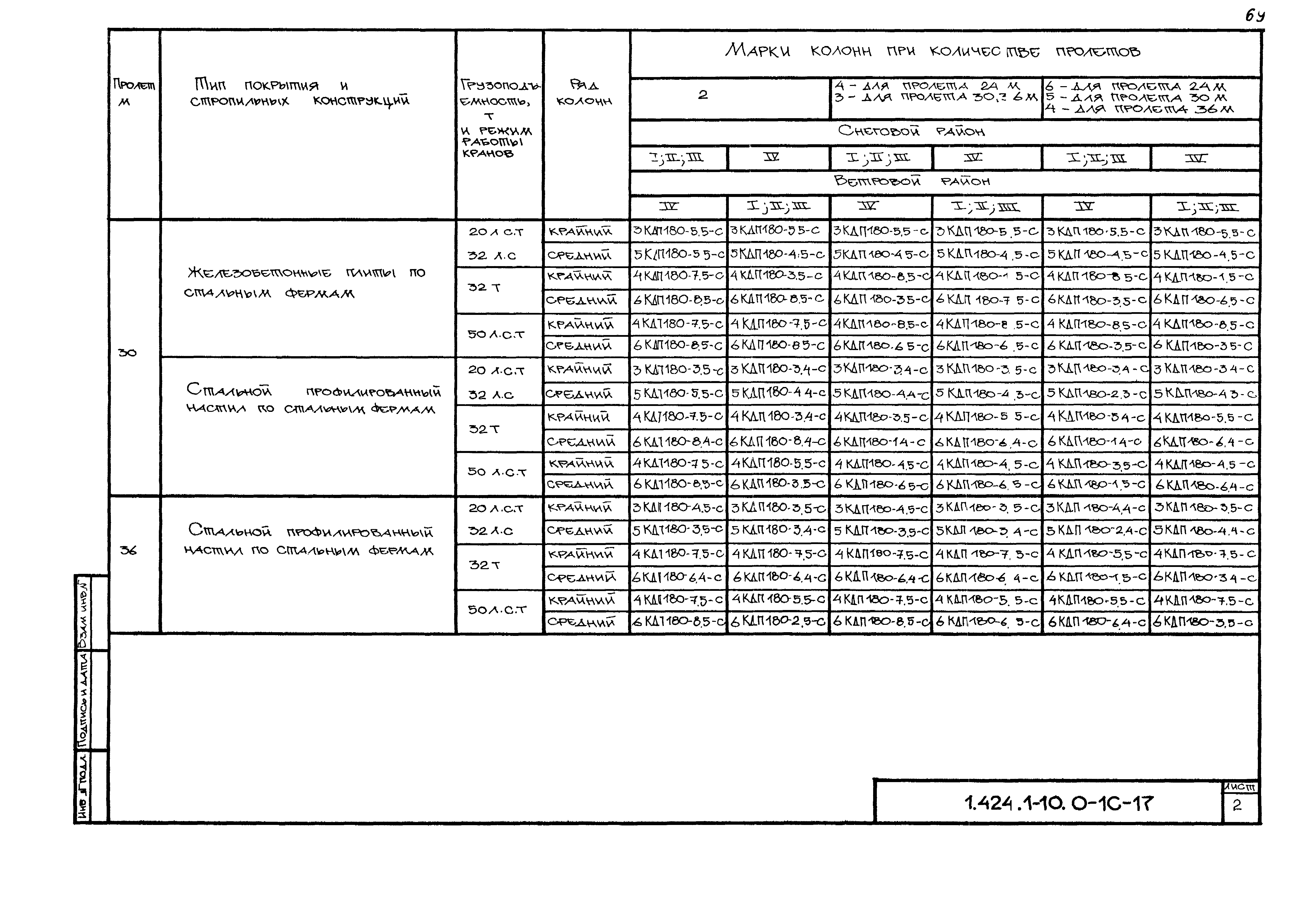 Серия 1.424.1-10