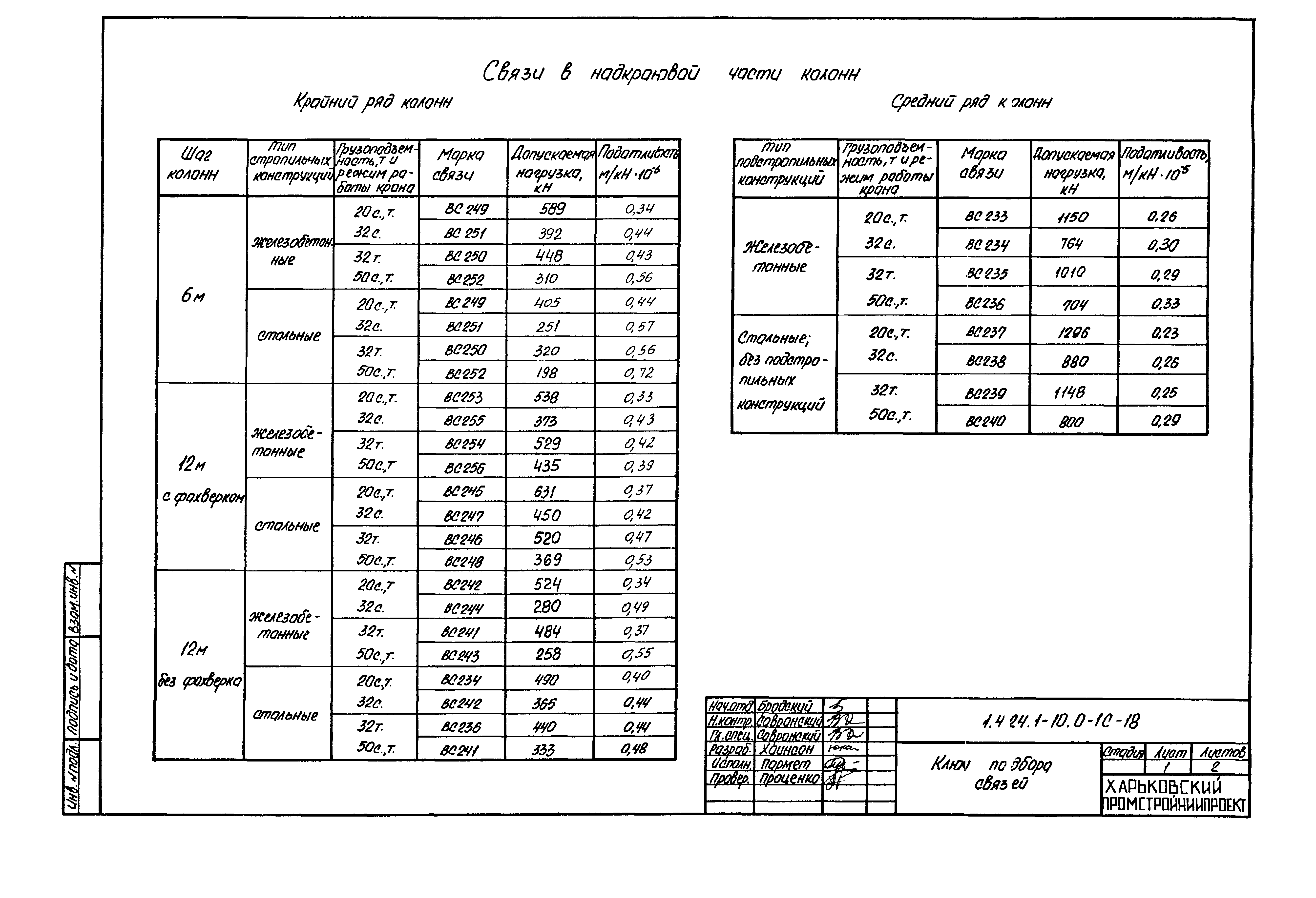 Серия 1.424.1-10