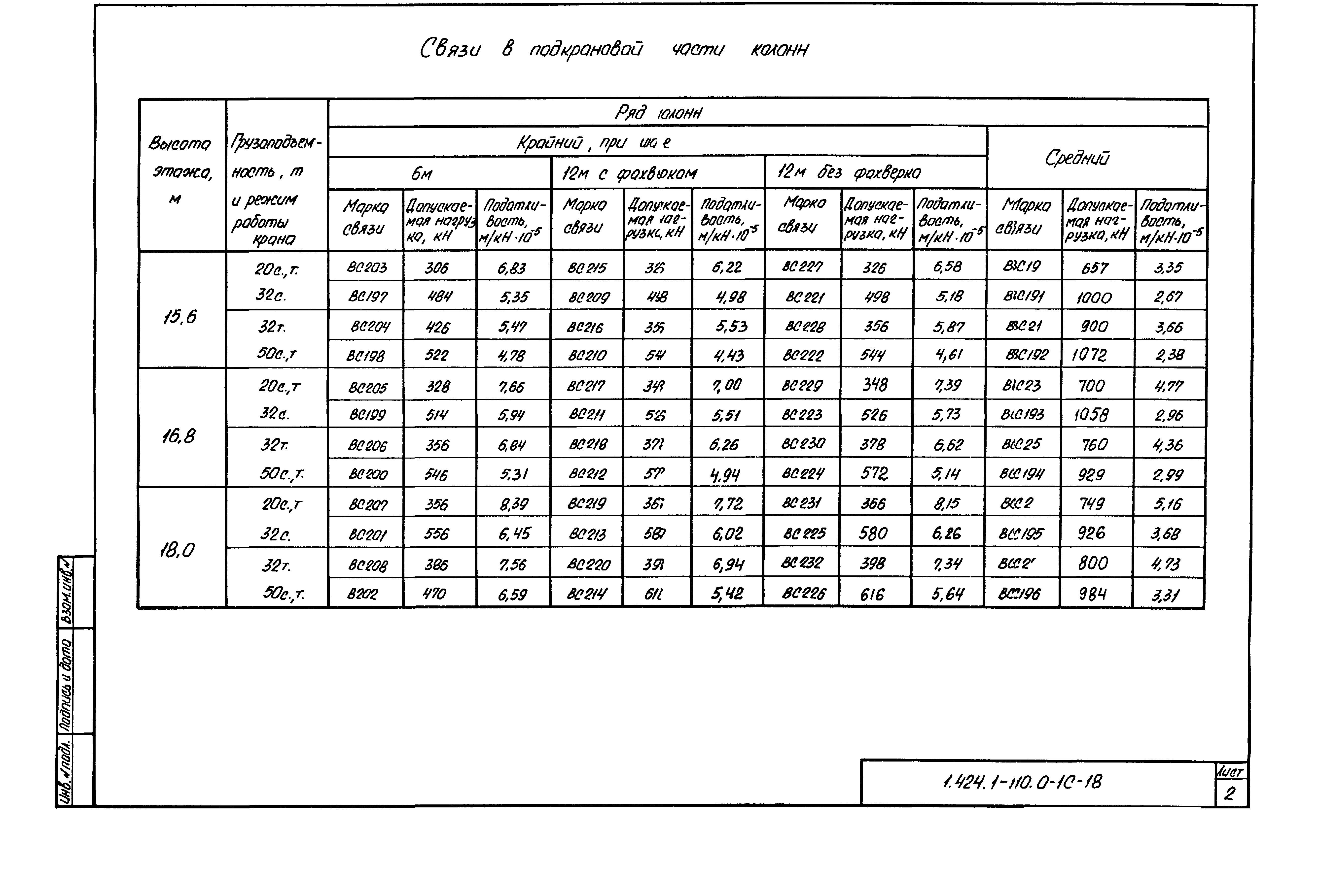 Серия 1.424.1-10