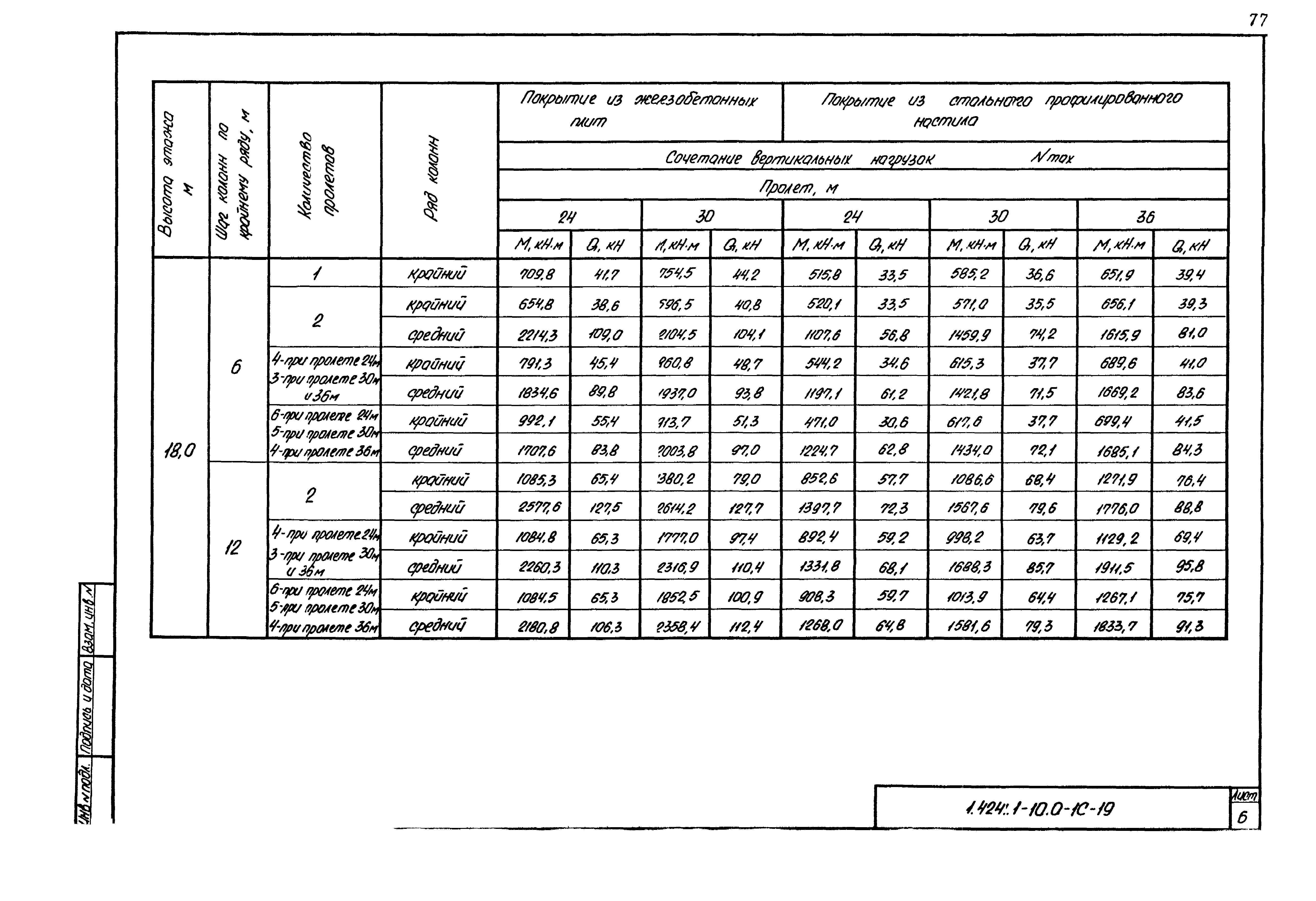 Серия 1.424.1-10