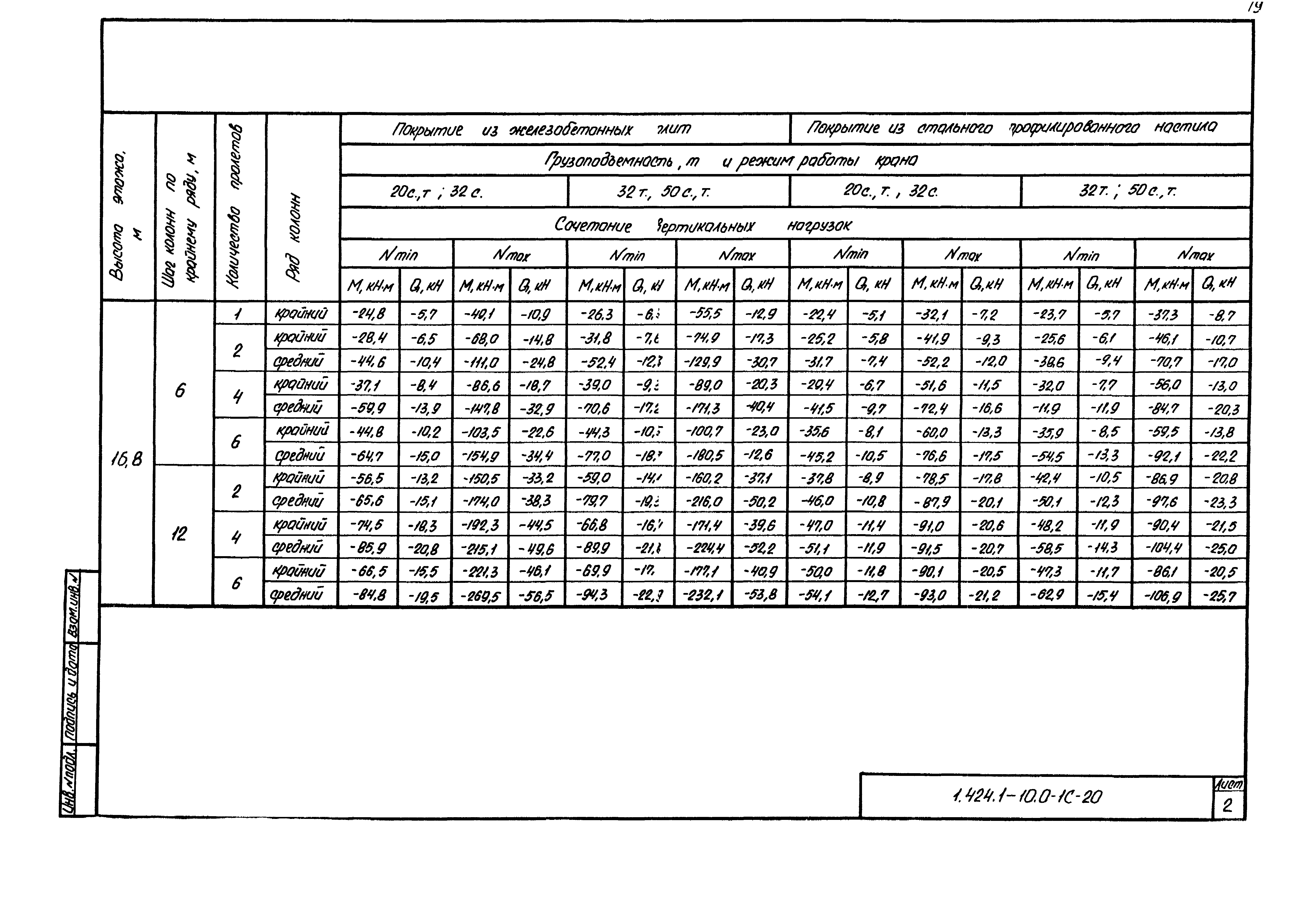 Серия 1.424.1-10