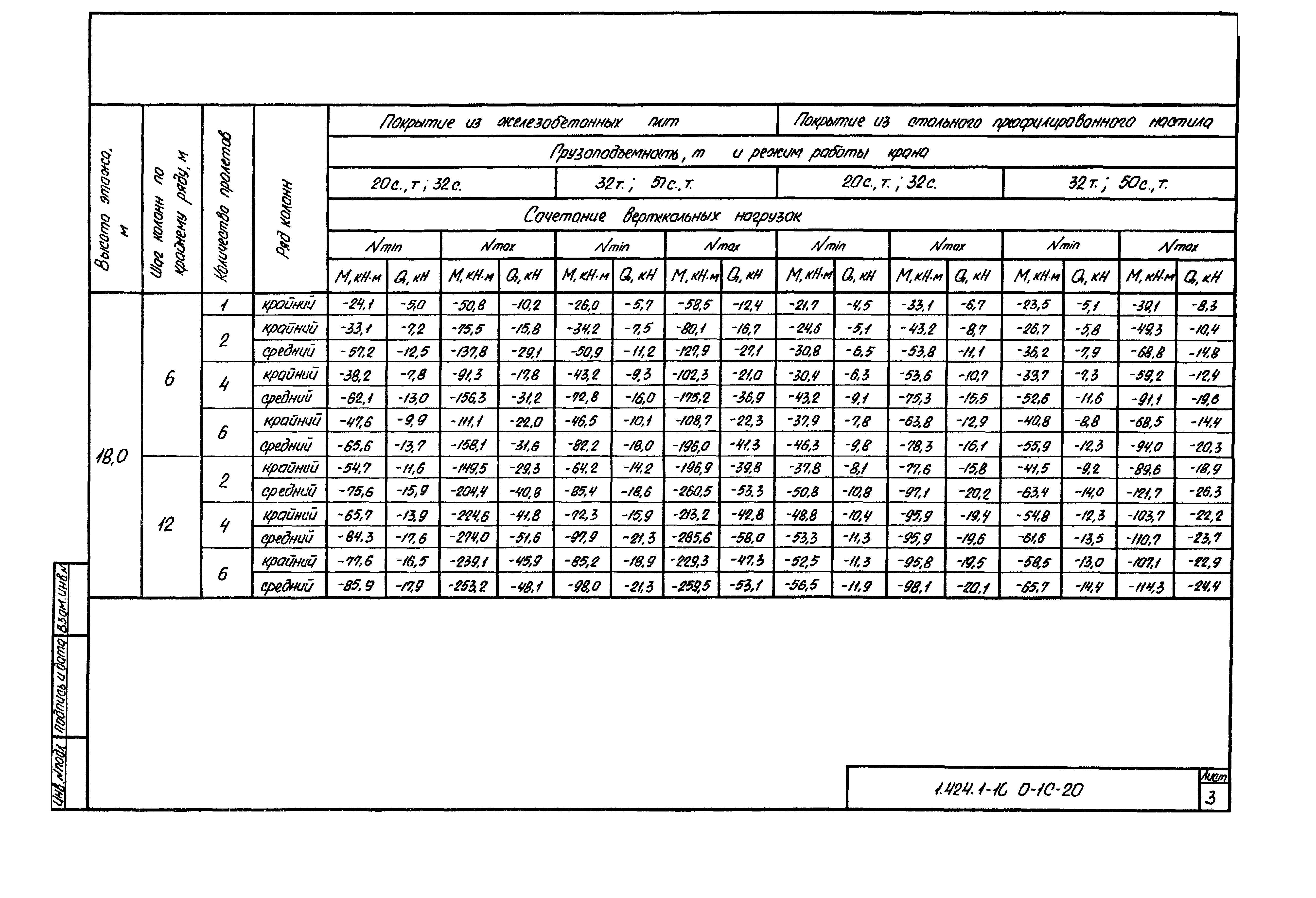 Серия 1.424.1-10