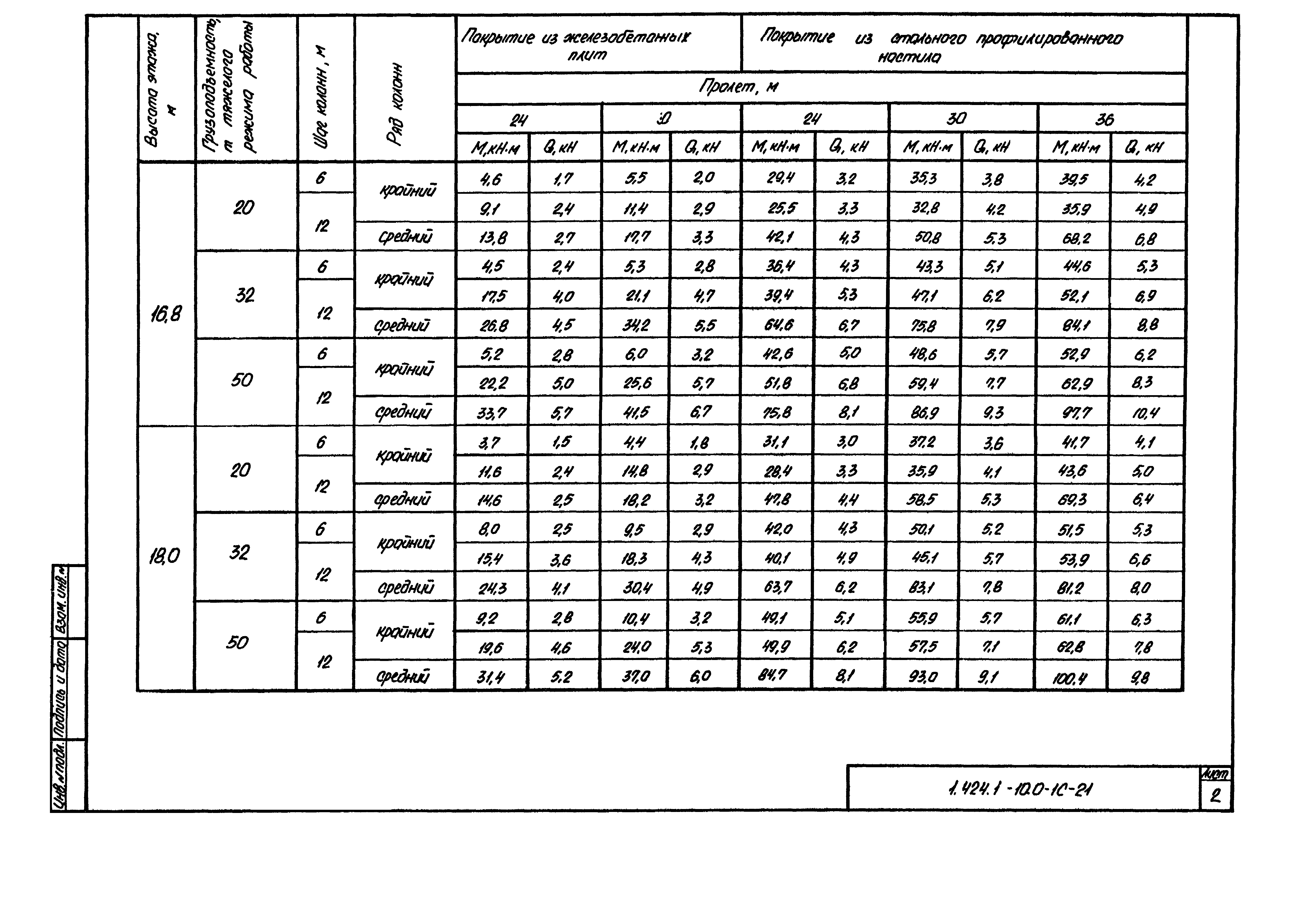 Серия 1.424.1-10