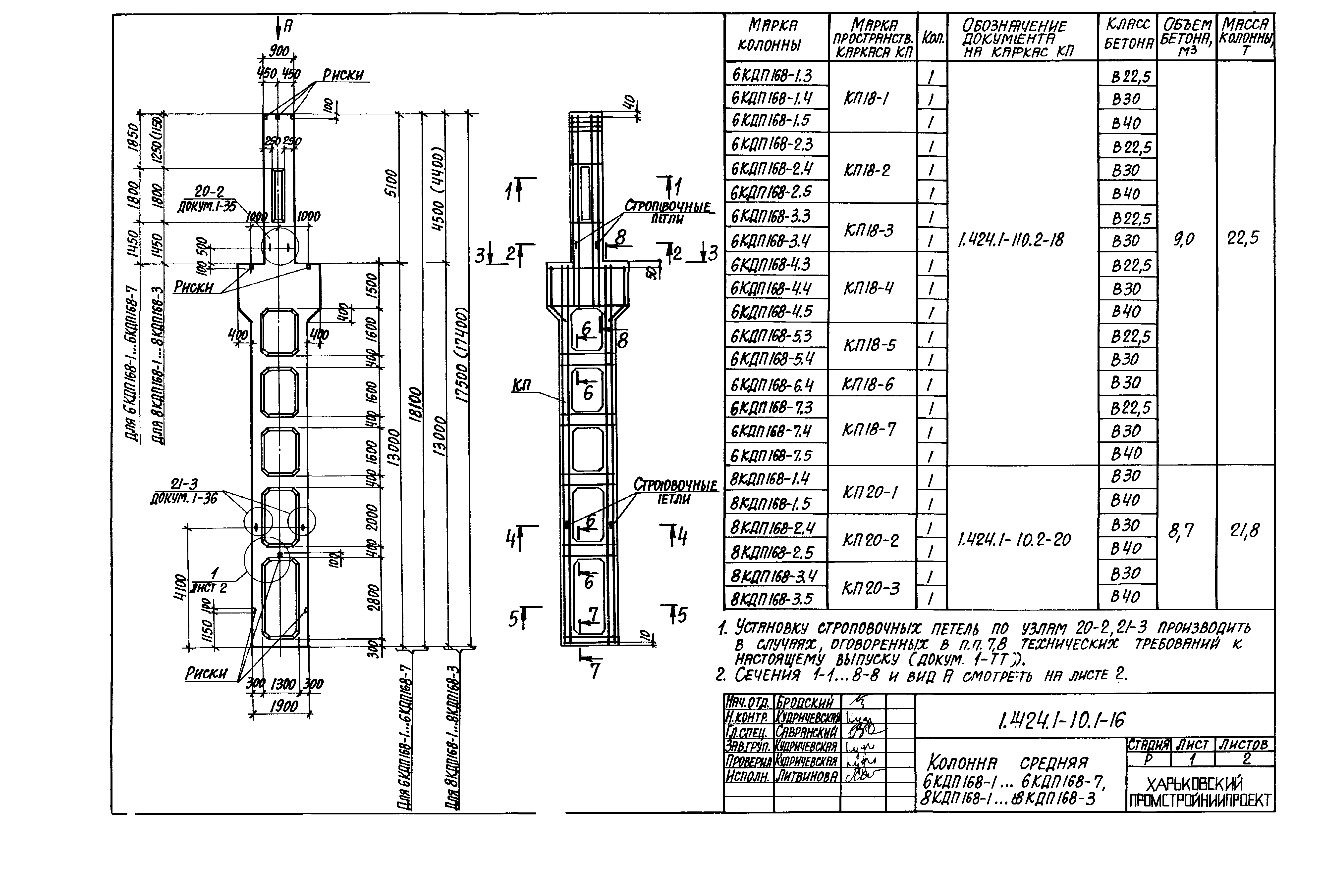 Серия 1.424.1-10