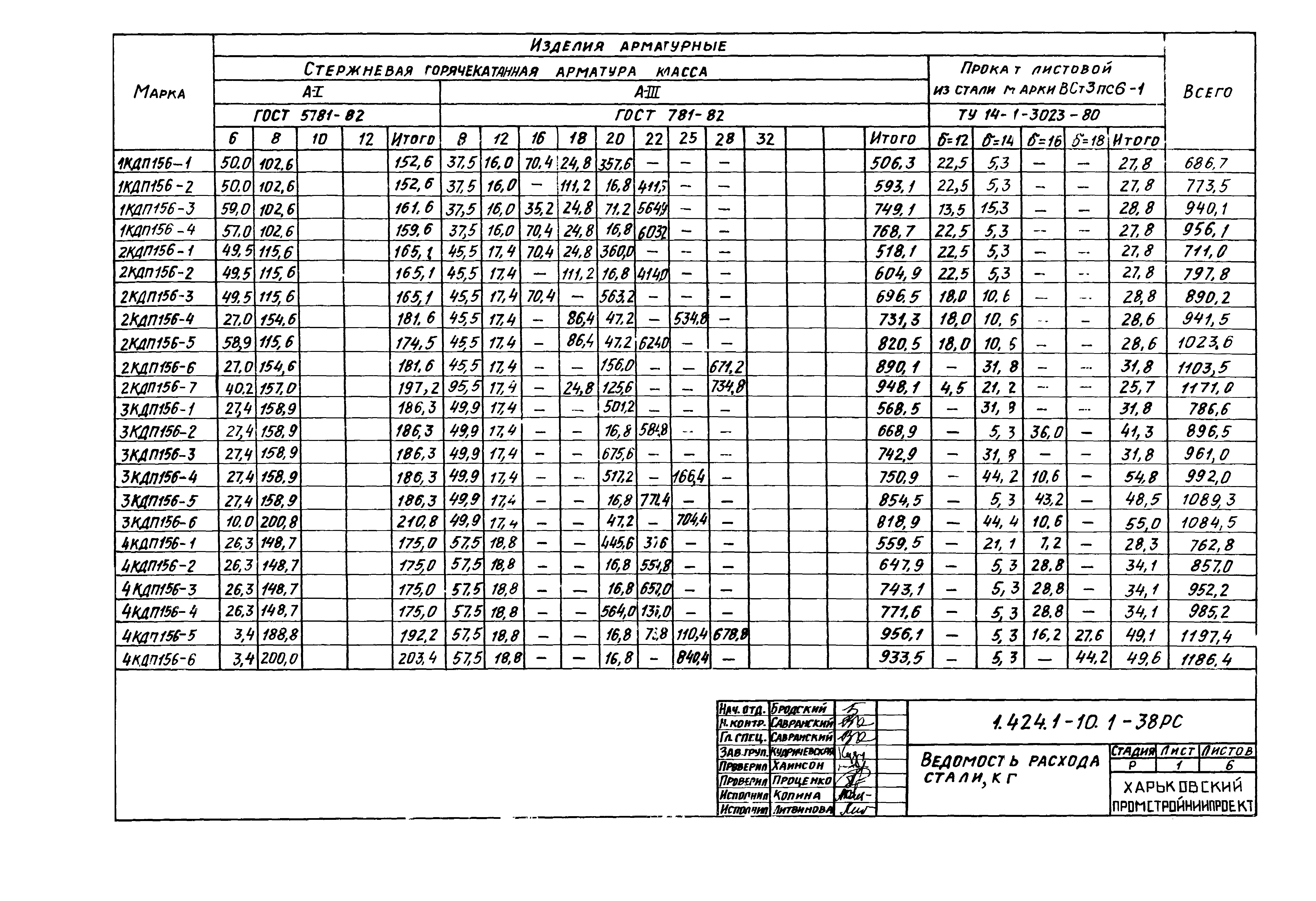 Серия 1.424.1-10