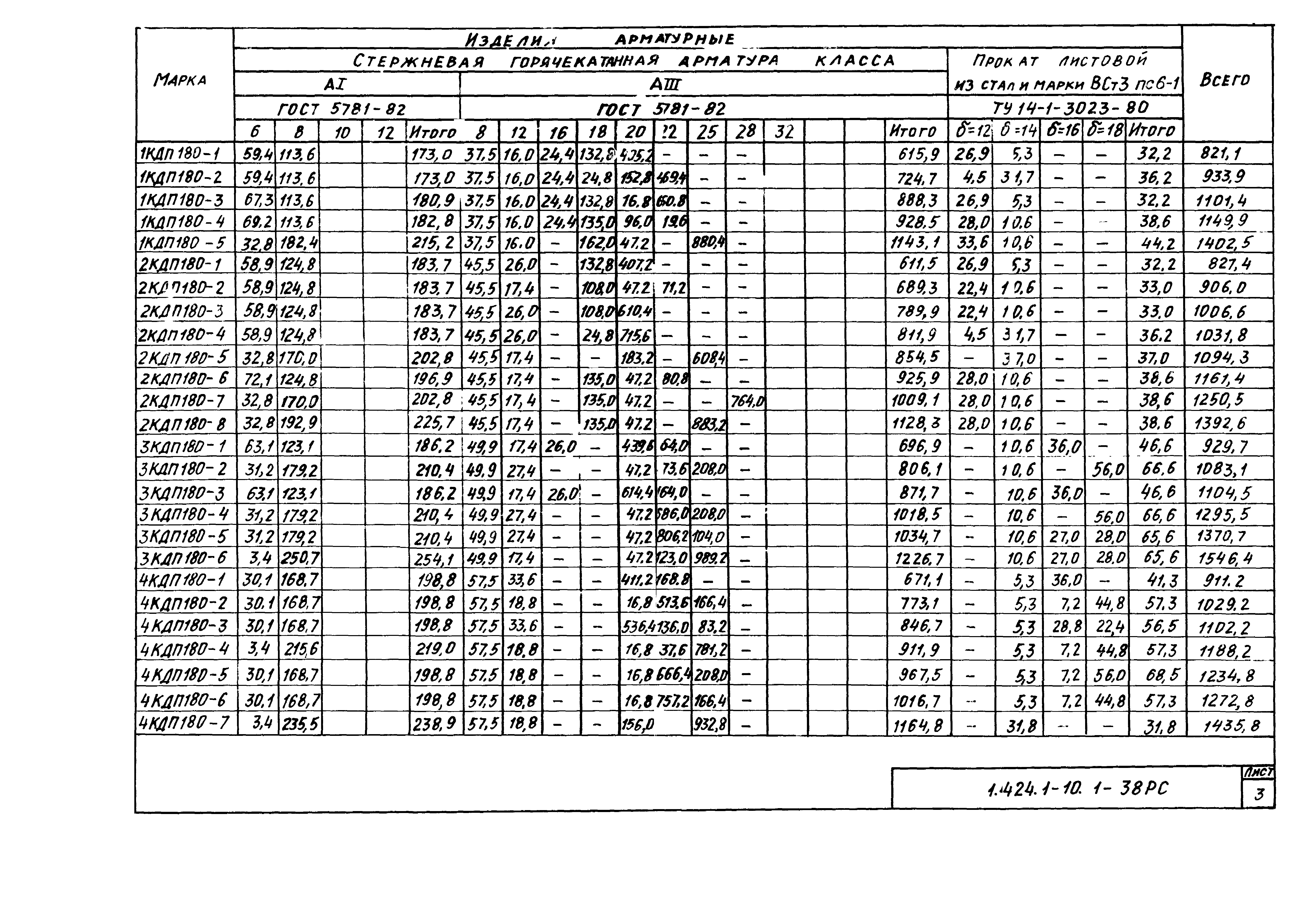 Серия 1.424.1-10