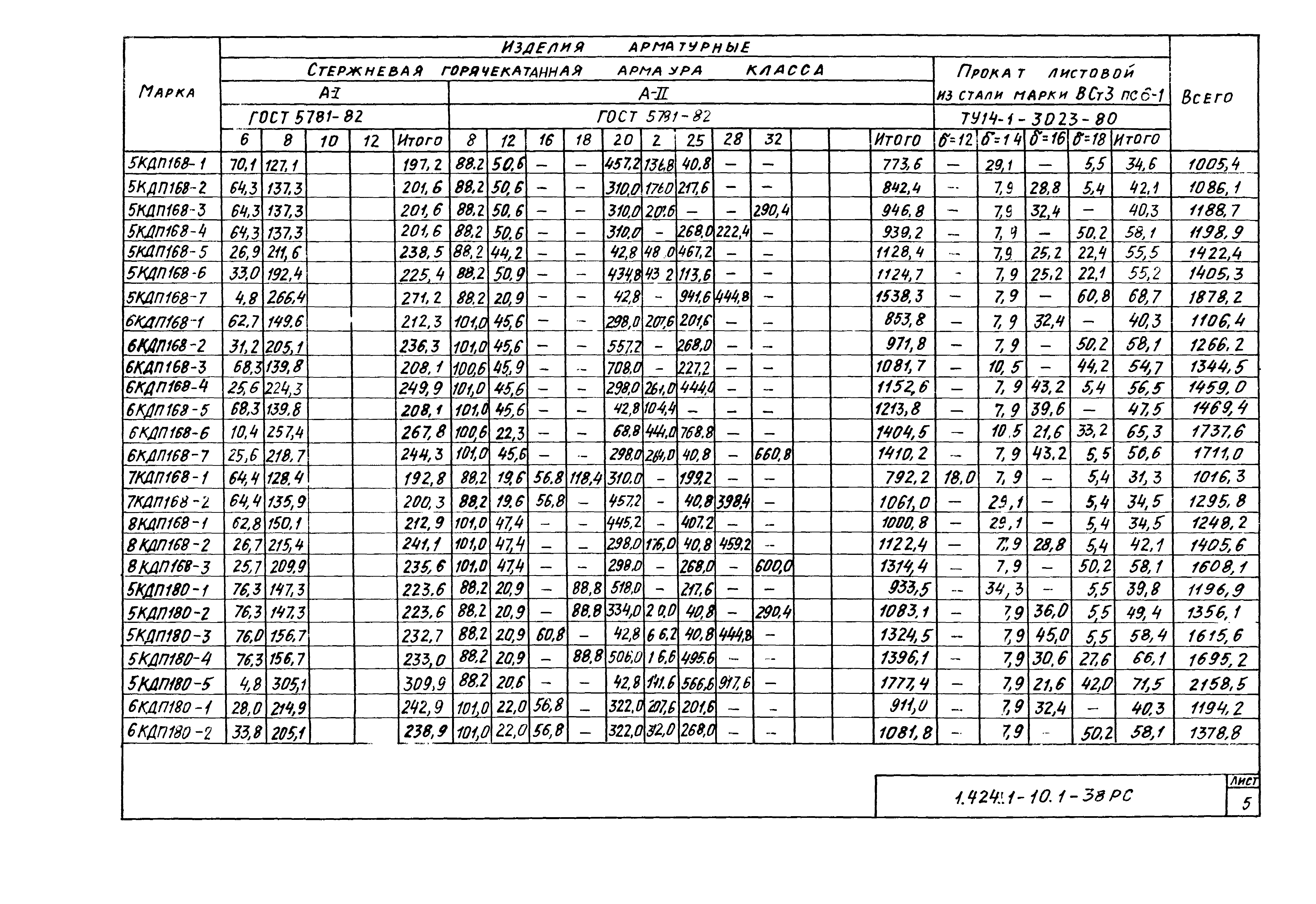 Серия 1.424.1-10