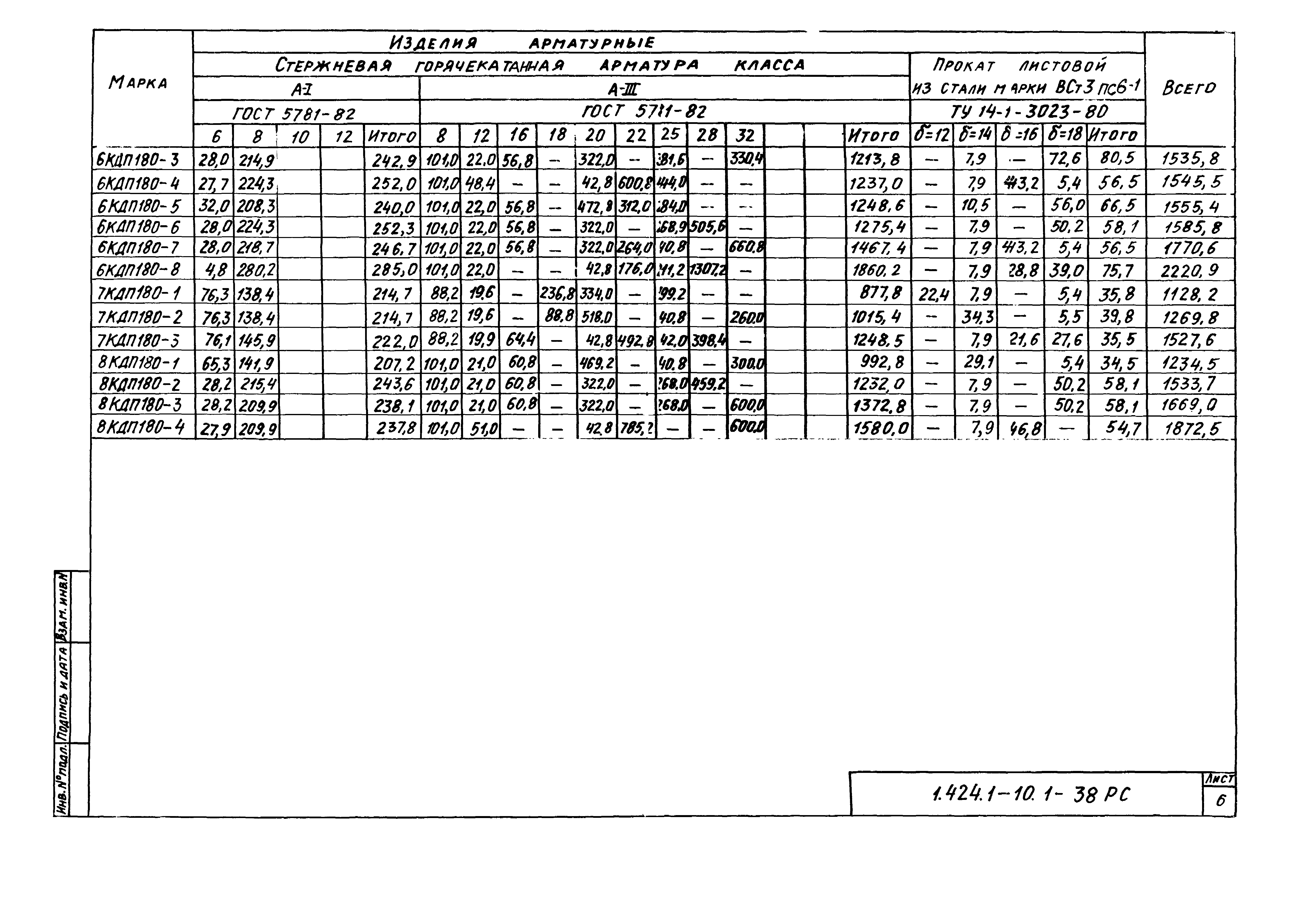 Серия 1.424.1-10