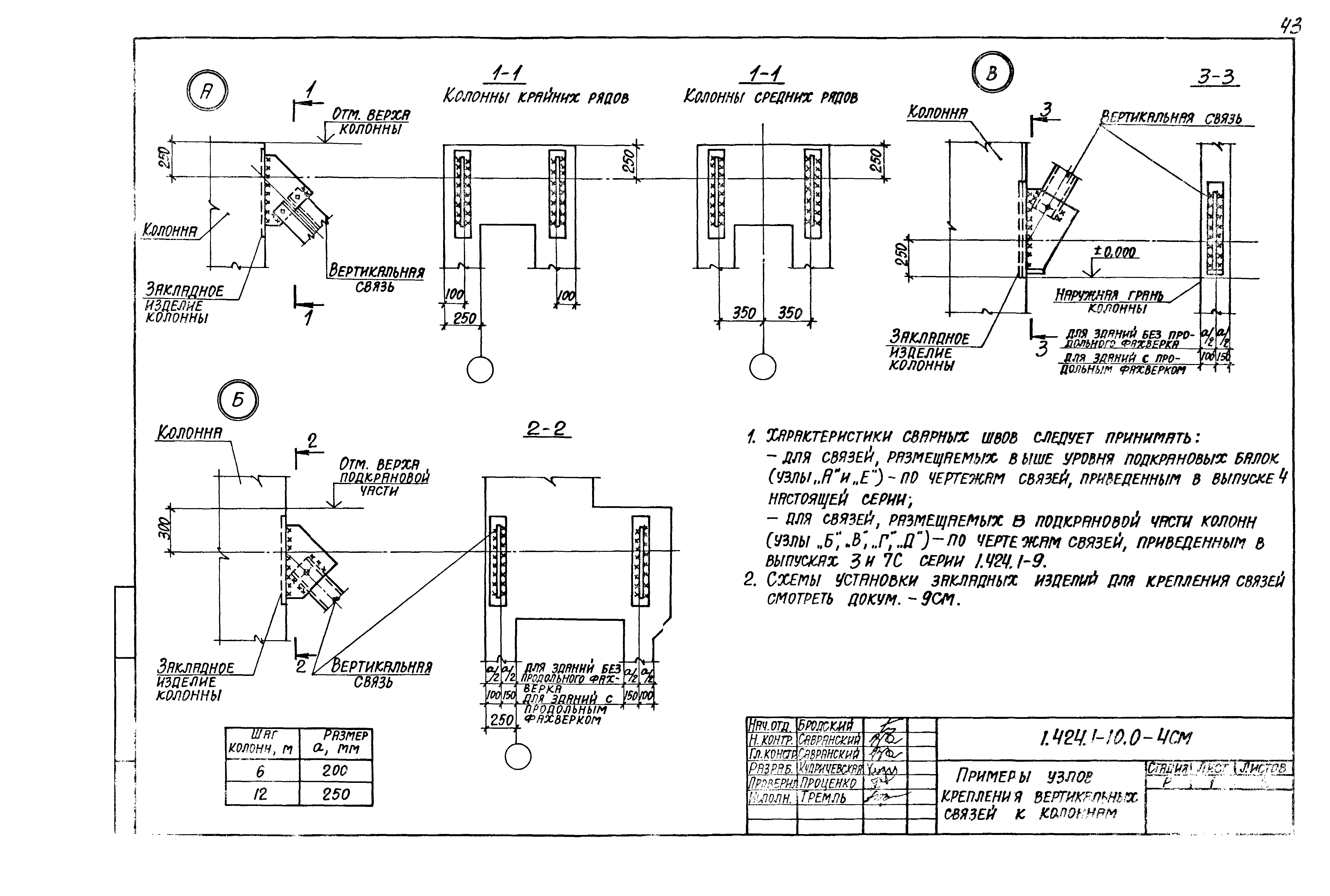 Серия 1.424.1-10