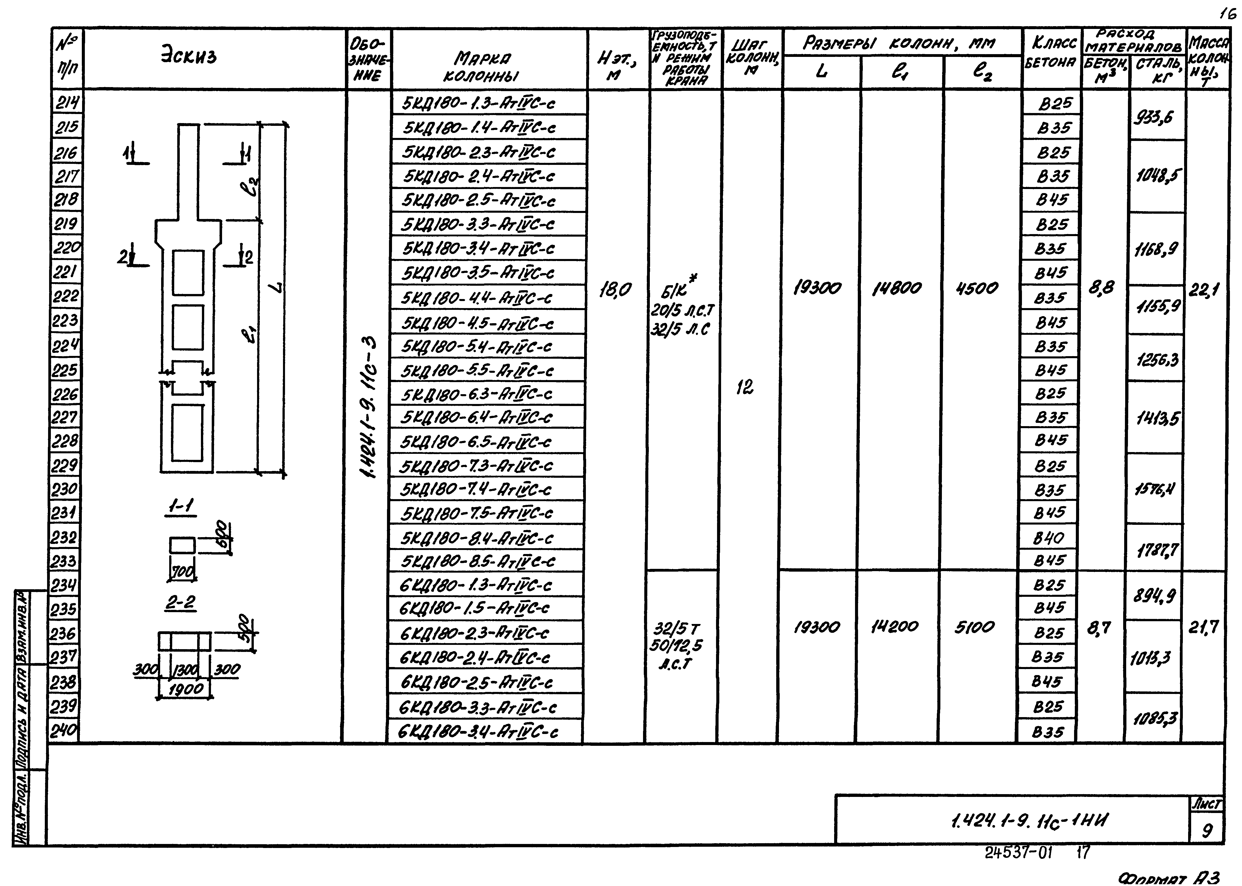 Серия 1.424.1-9