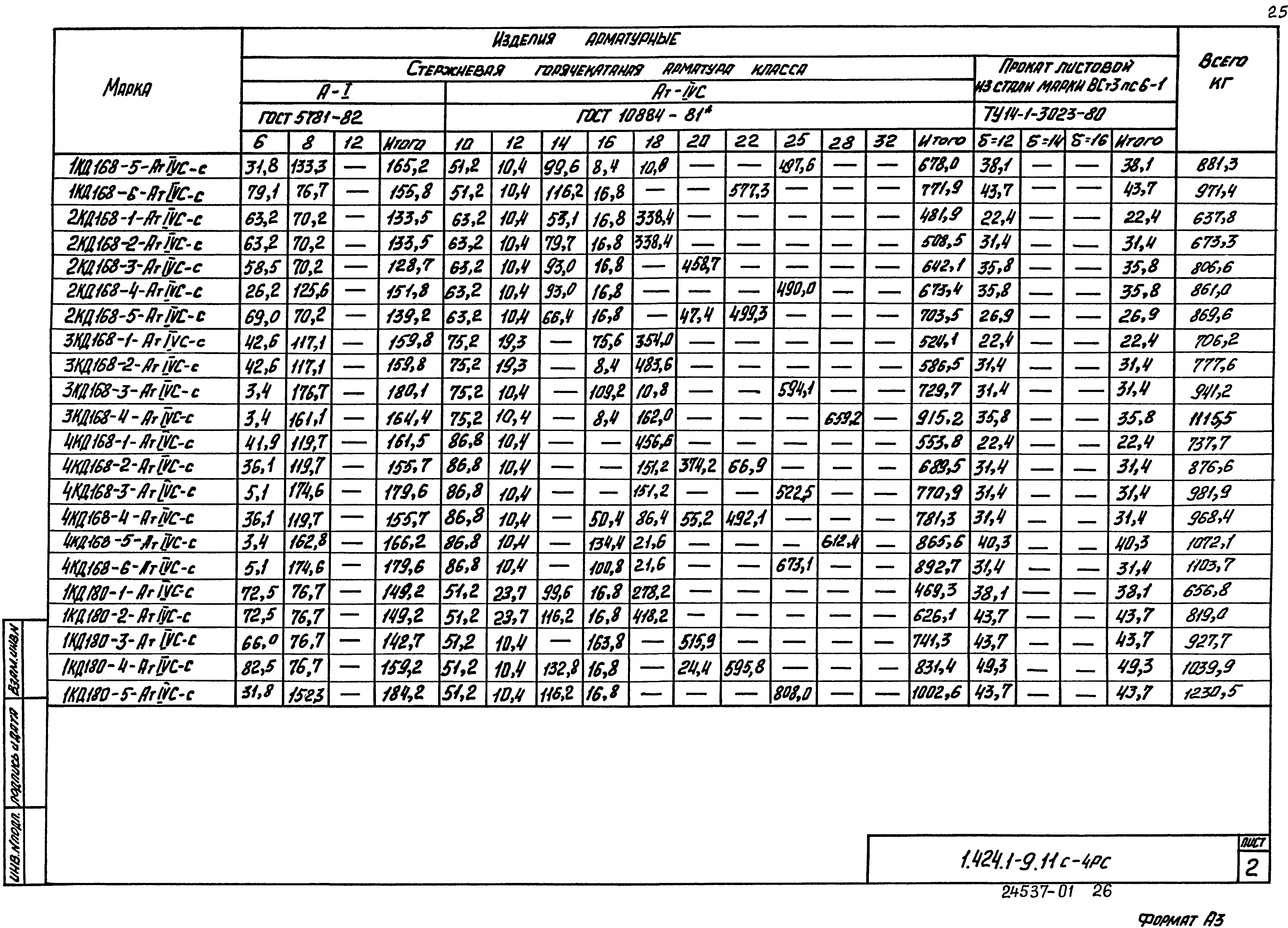 Серия 1.424.1-9