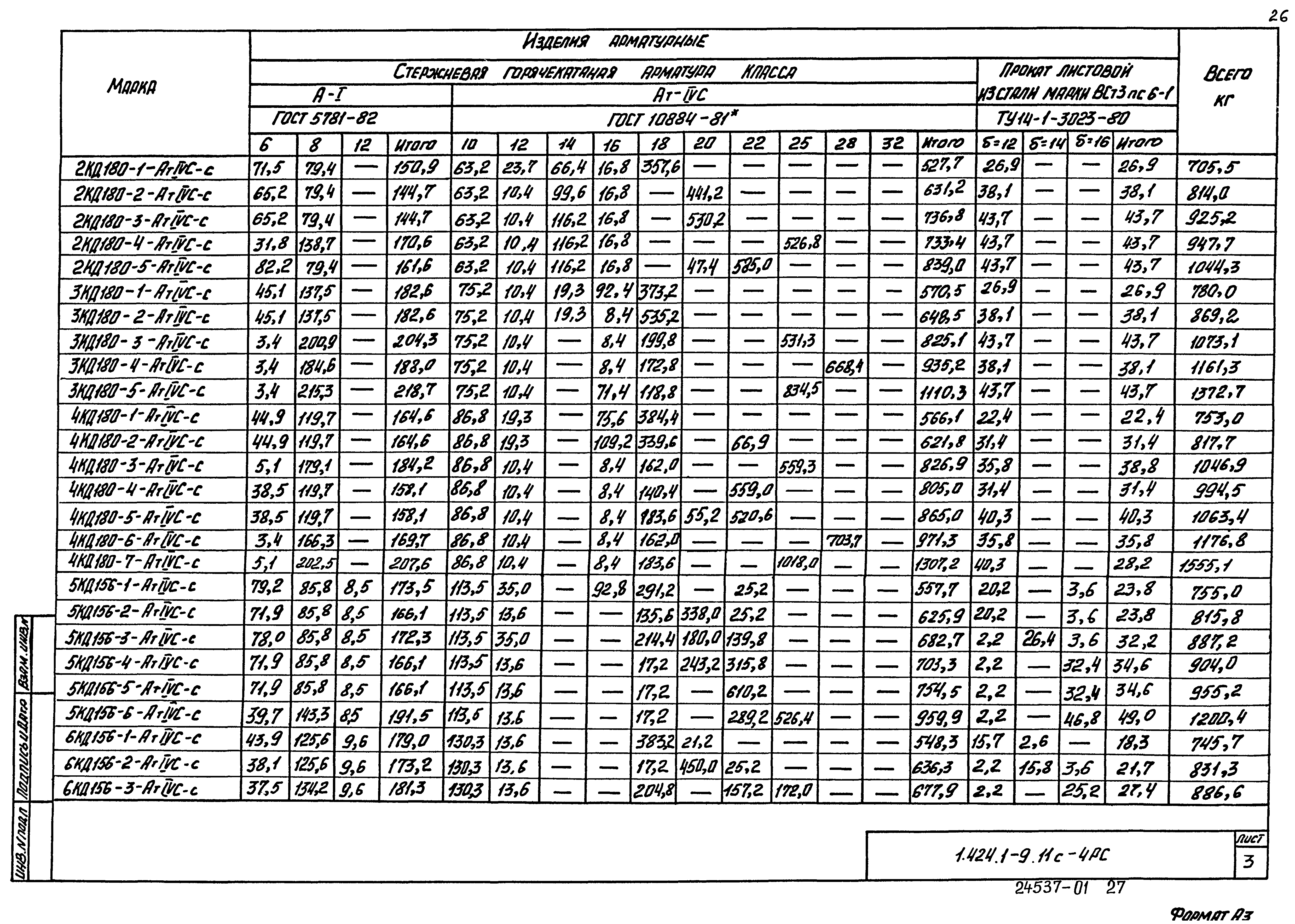 Серия 1.424.1-9