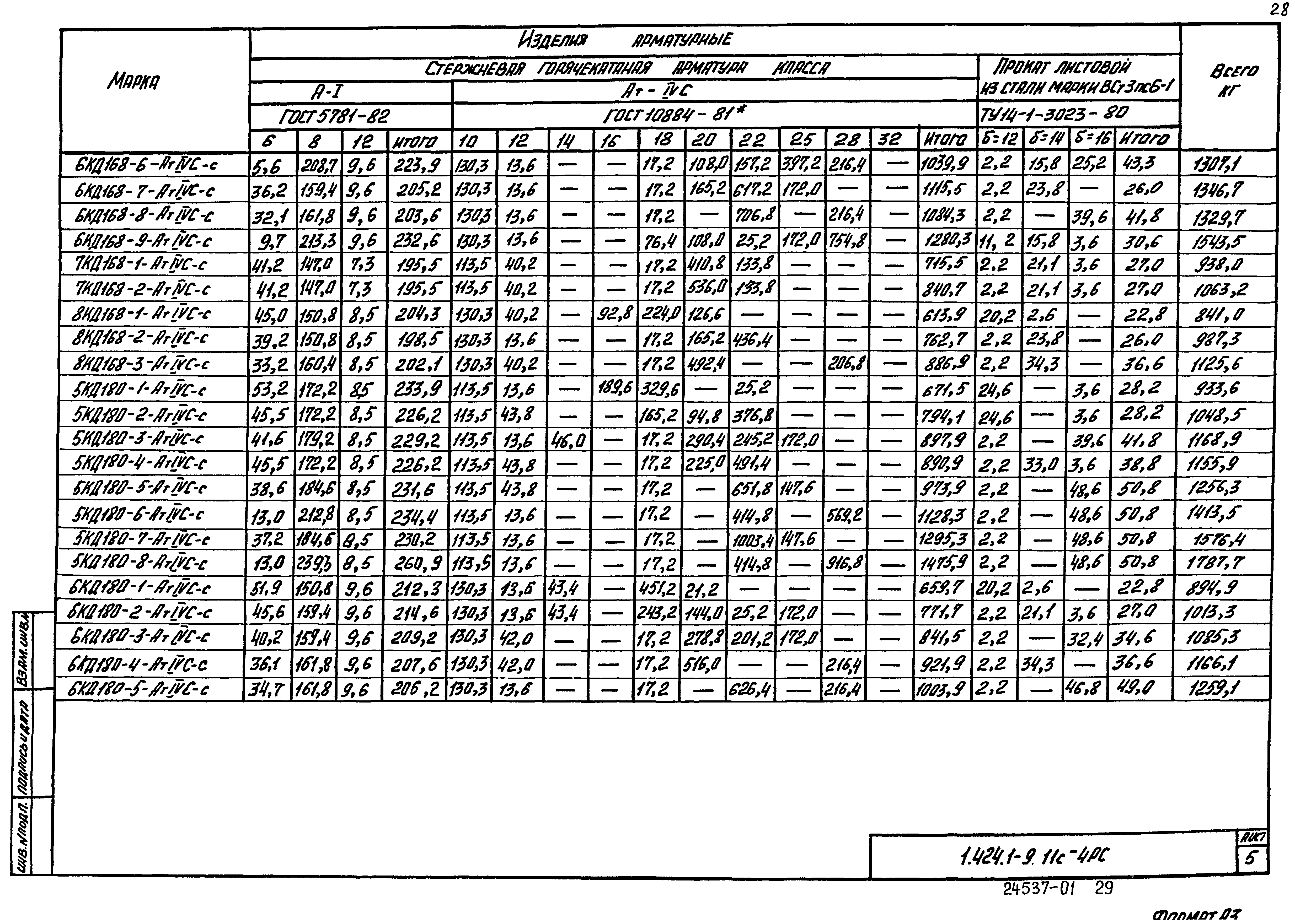 Серия 1.424.1-9