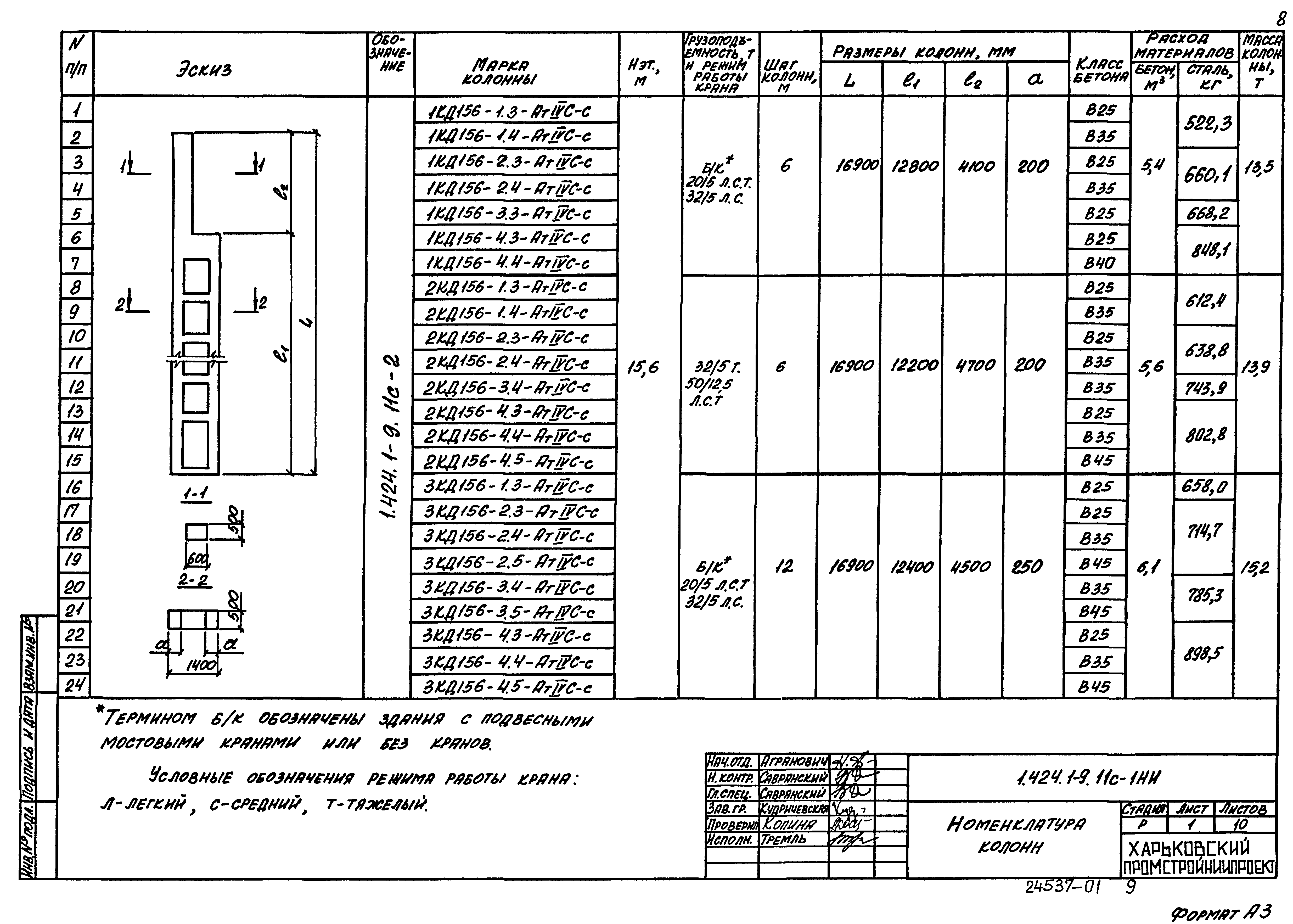 Серия 1.424.1-9