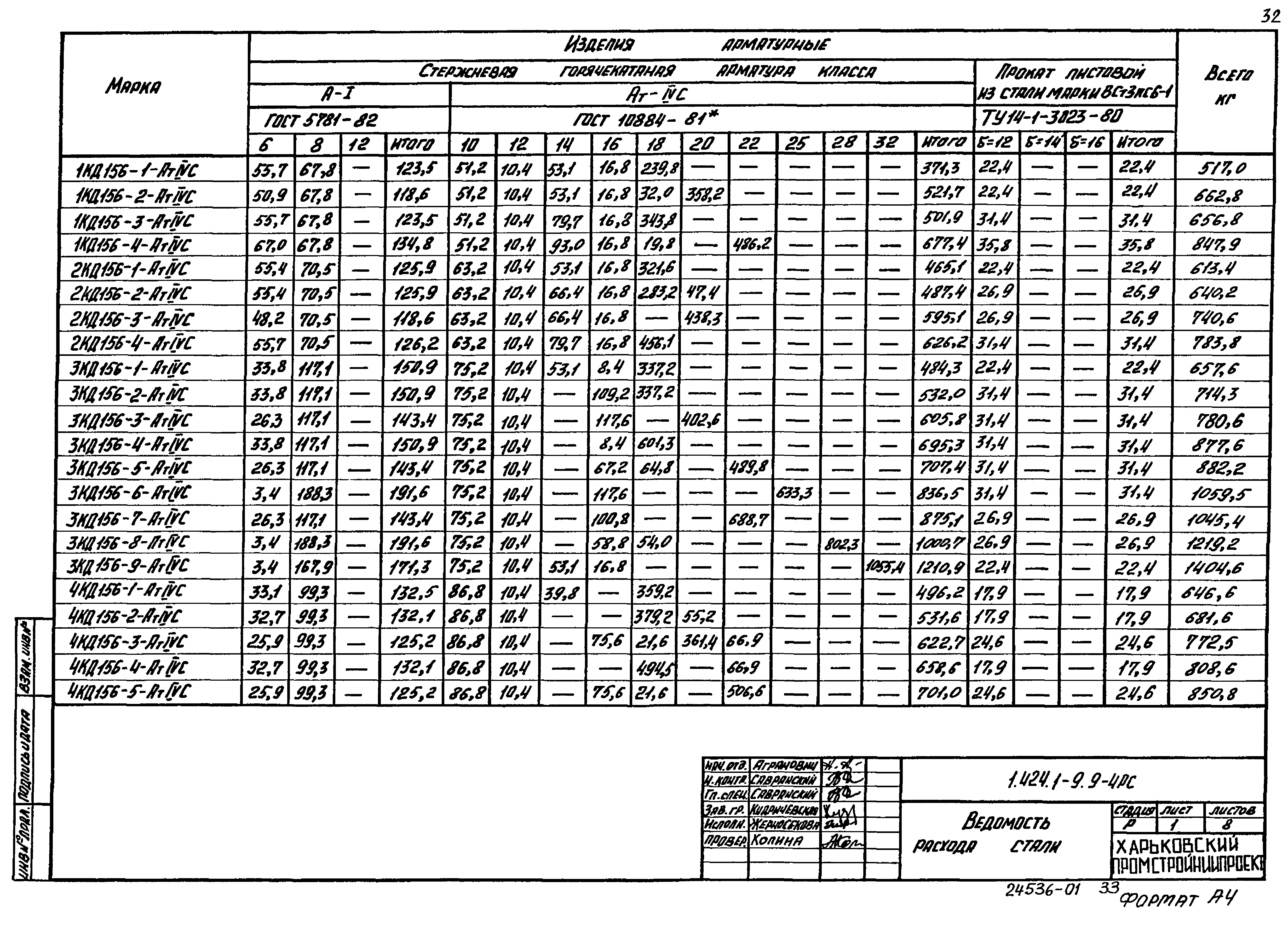 Серия 1.424.1-9