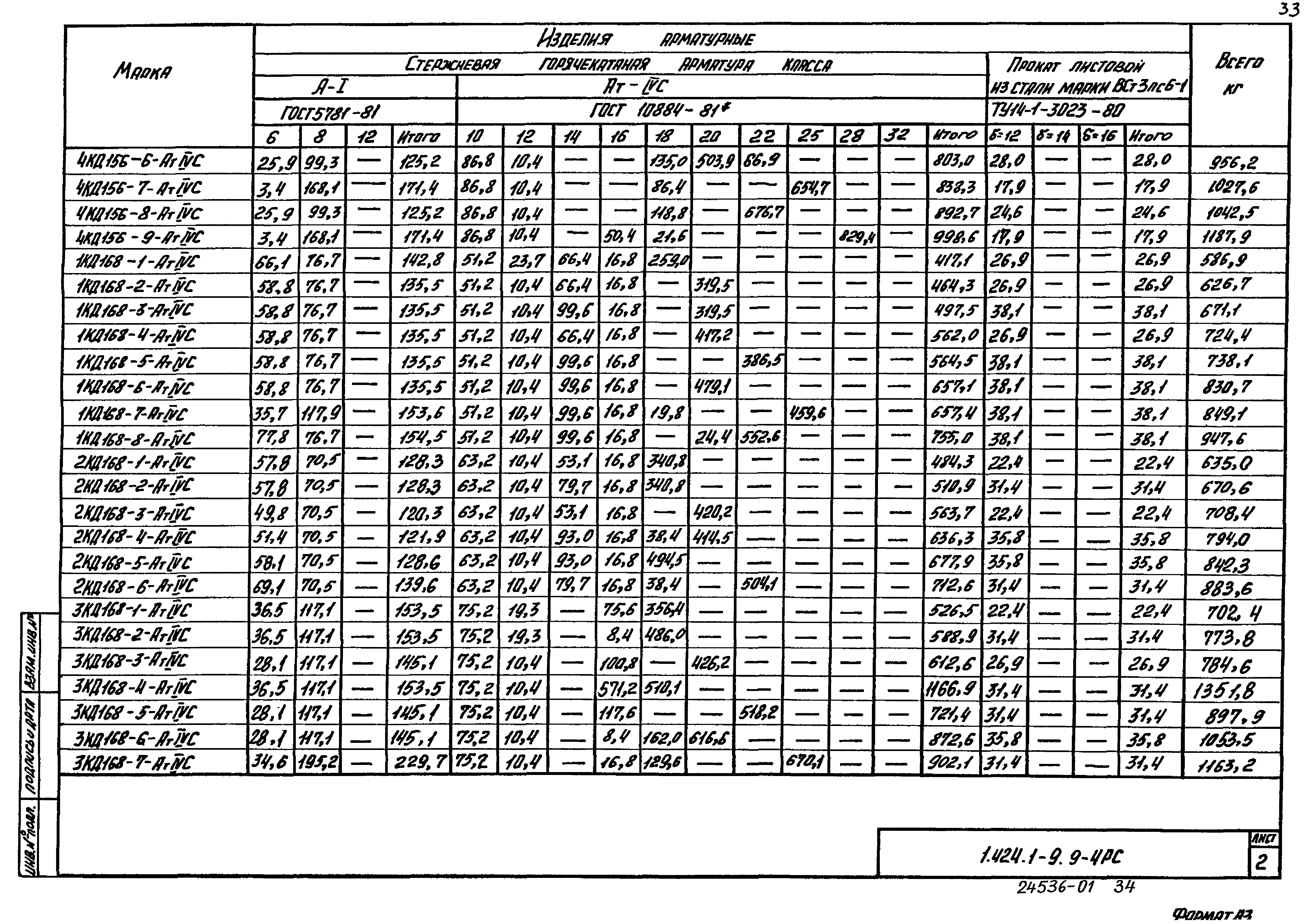 Серия 1.424.1-9